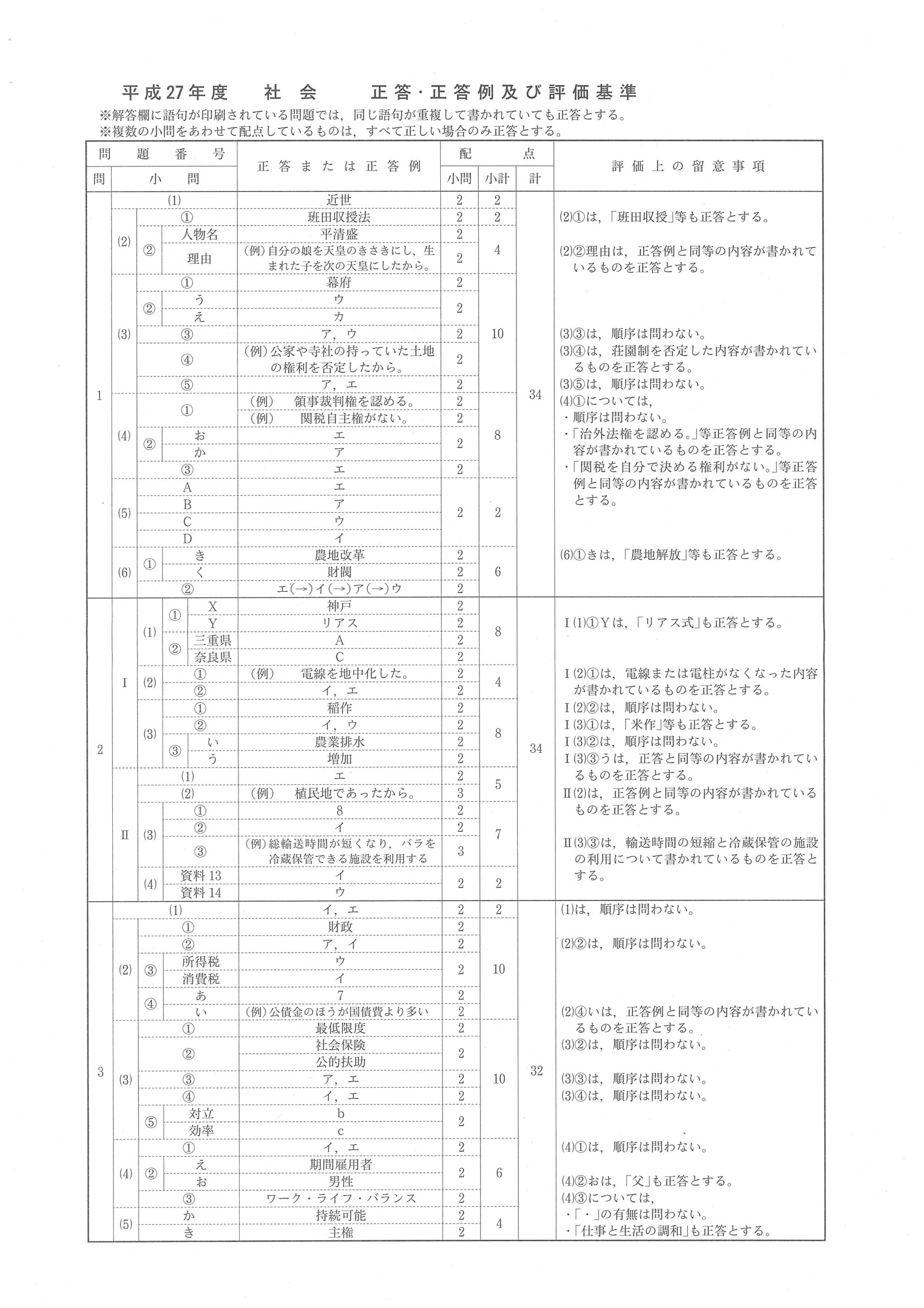 2015年度 長野県公立高校入試（社会・正答）