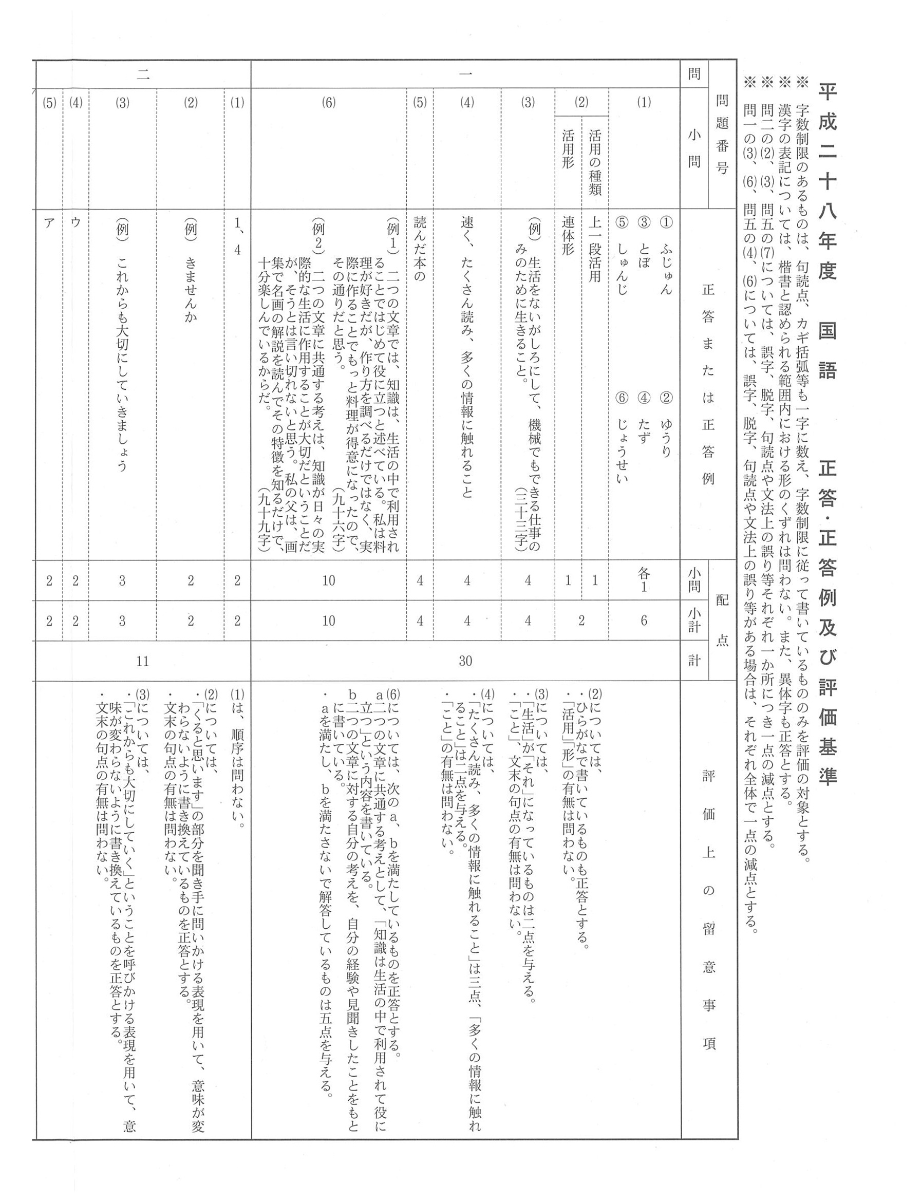 2016年度 長野県公立高校入試（国語・正答）1/2