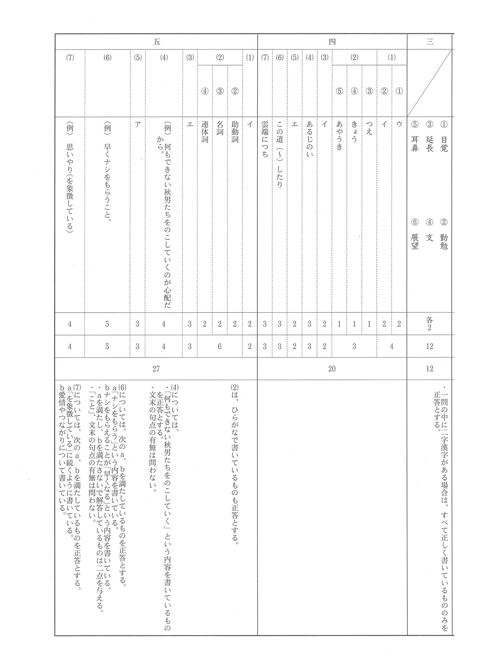 2016年度 長野県公立高校入試（国語・正答）2/2