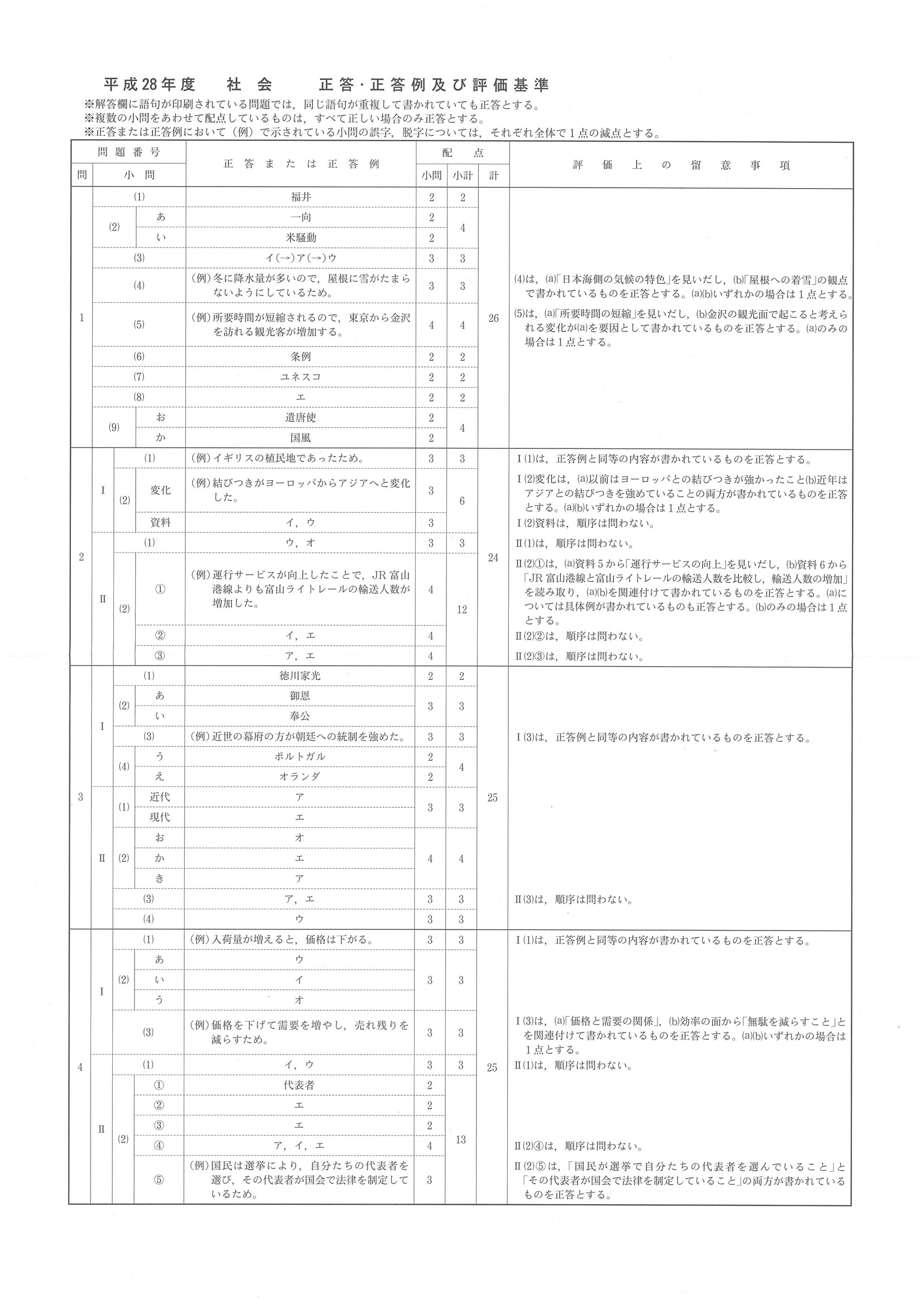 2016年度 長野県公立高校入試（社会・正答）