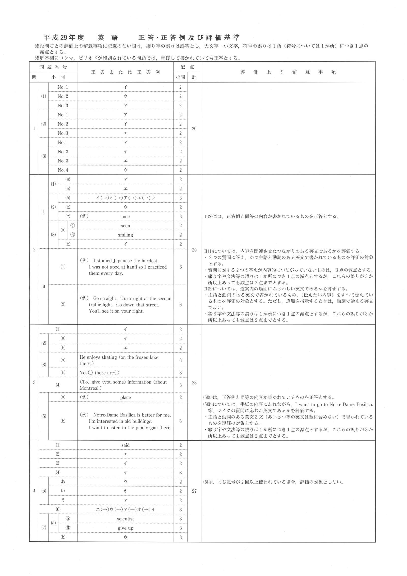 2017年度 長野県公立高校入試（英語・正答）