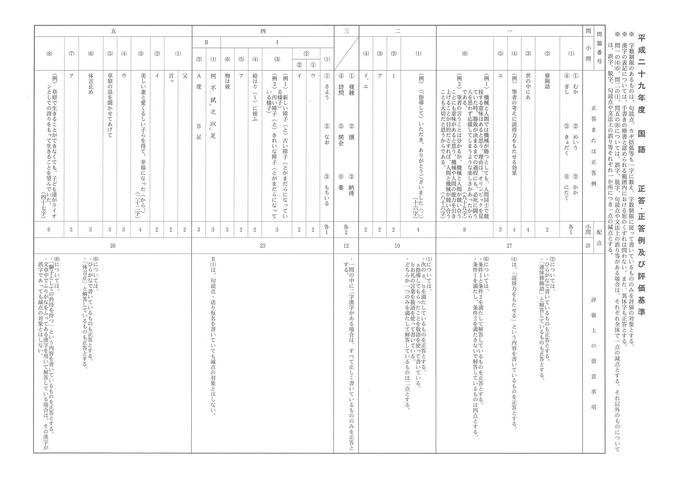 2017年度 長野県公立高校入試（国語・正答）