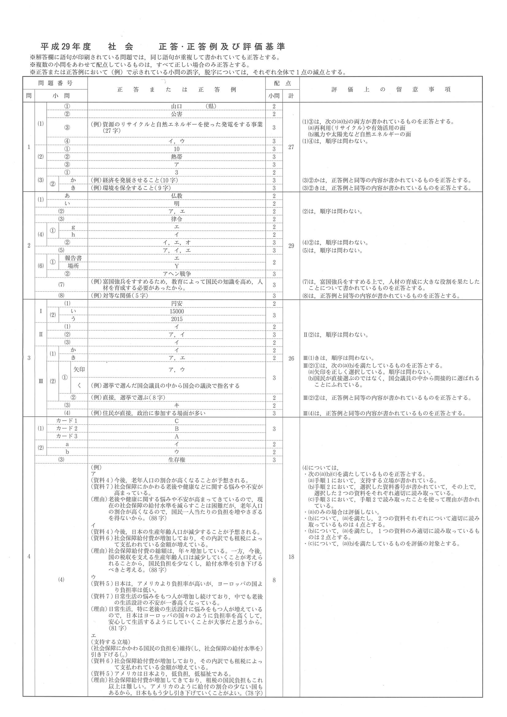 2017年度 長野県公立高校入試（社会・正答）