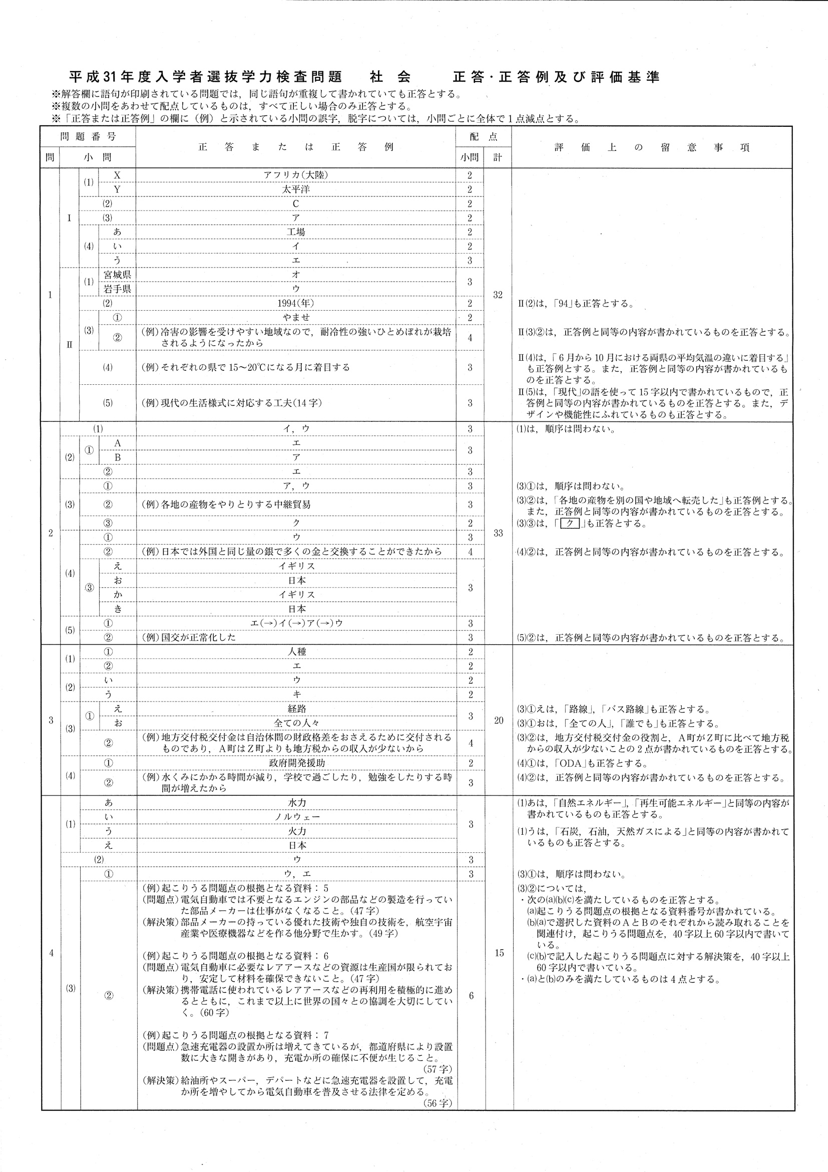 2019年度 長野県公立高校入試（標準問題 社会・正答）