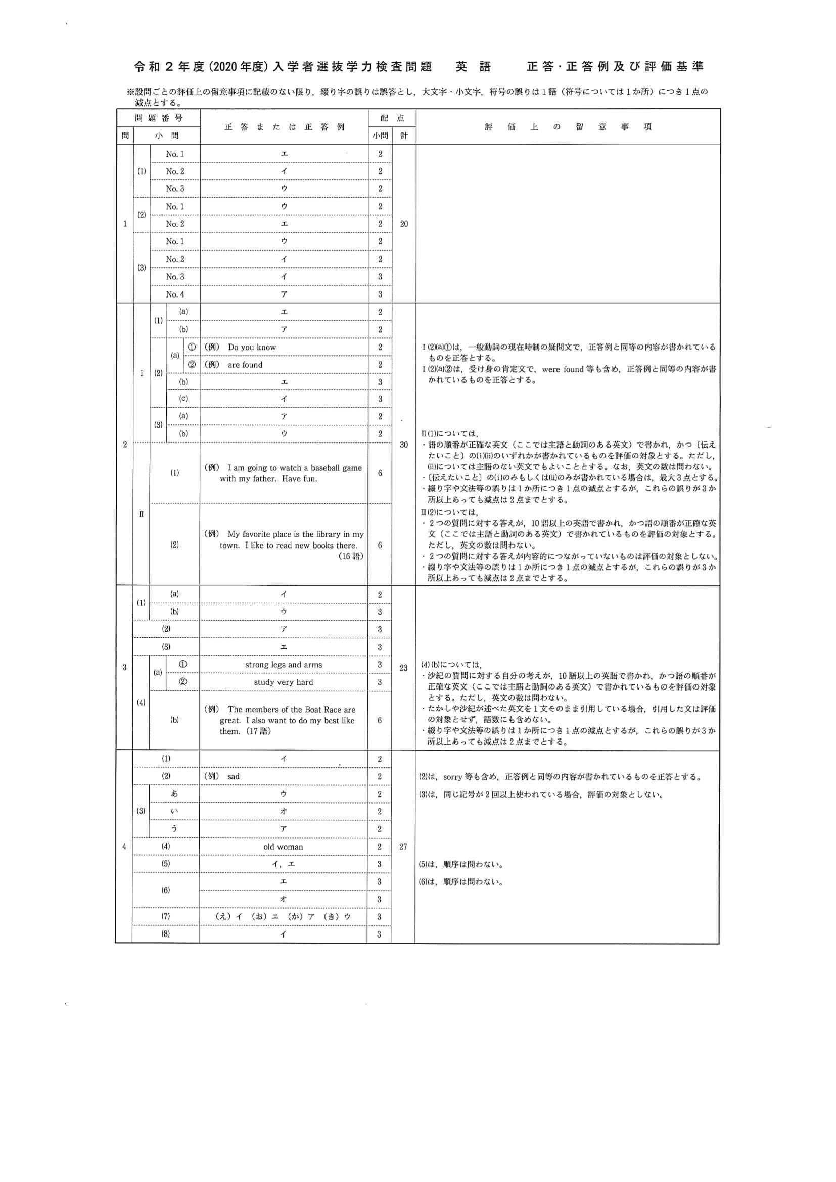 2020年度 長野県公立高校入試（標準問題 英語・正答）
