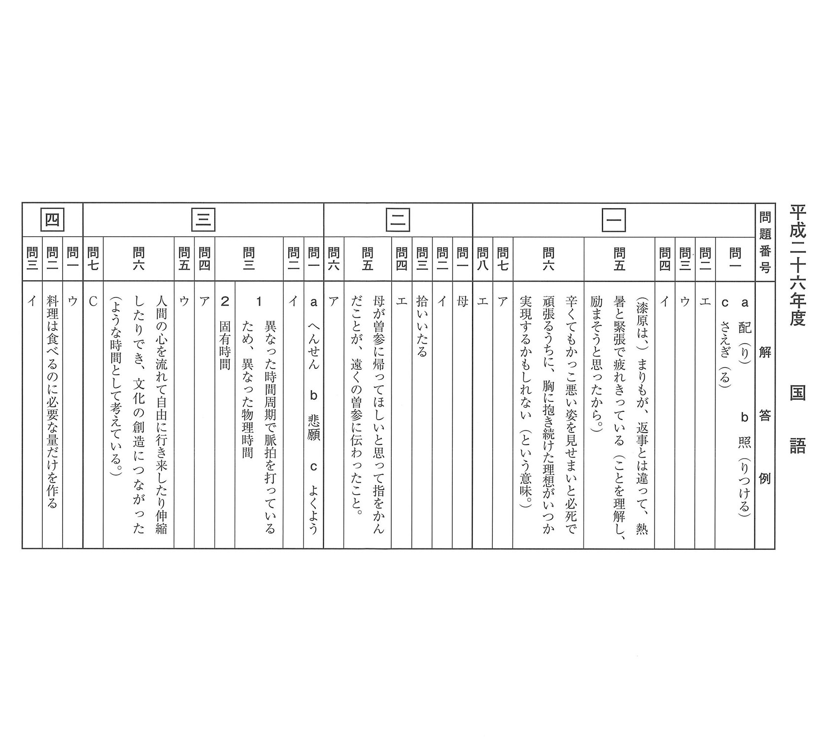 2014年度 長崎県公立高校入試（国語・正答）