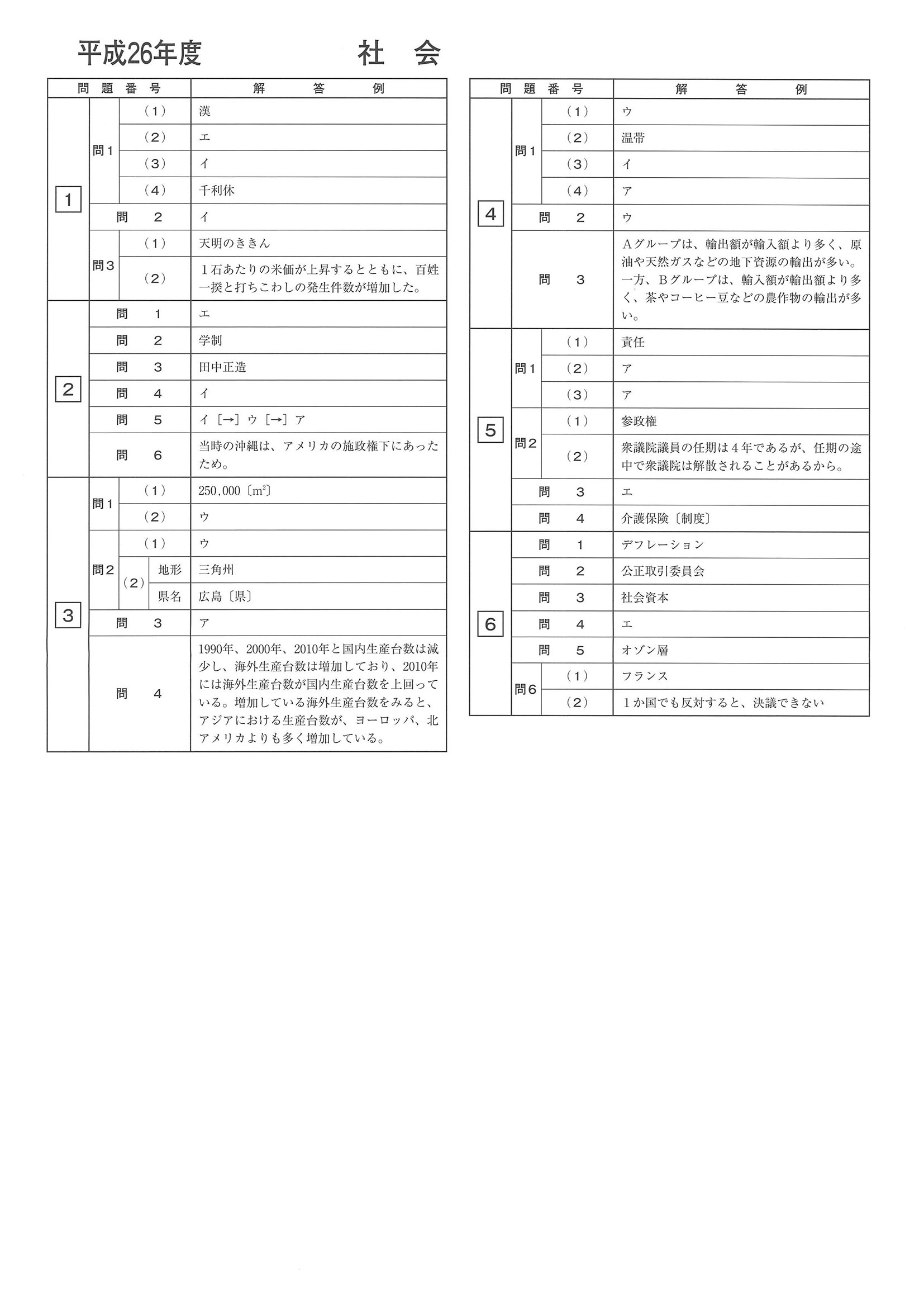 2014年度 長崎県公立高校入試（社会・正答）