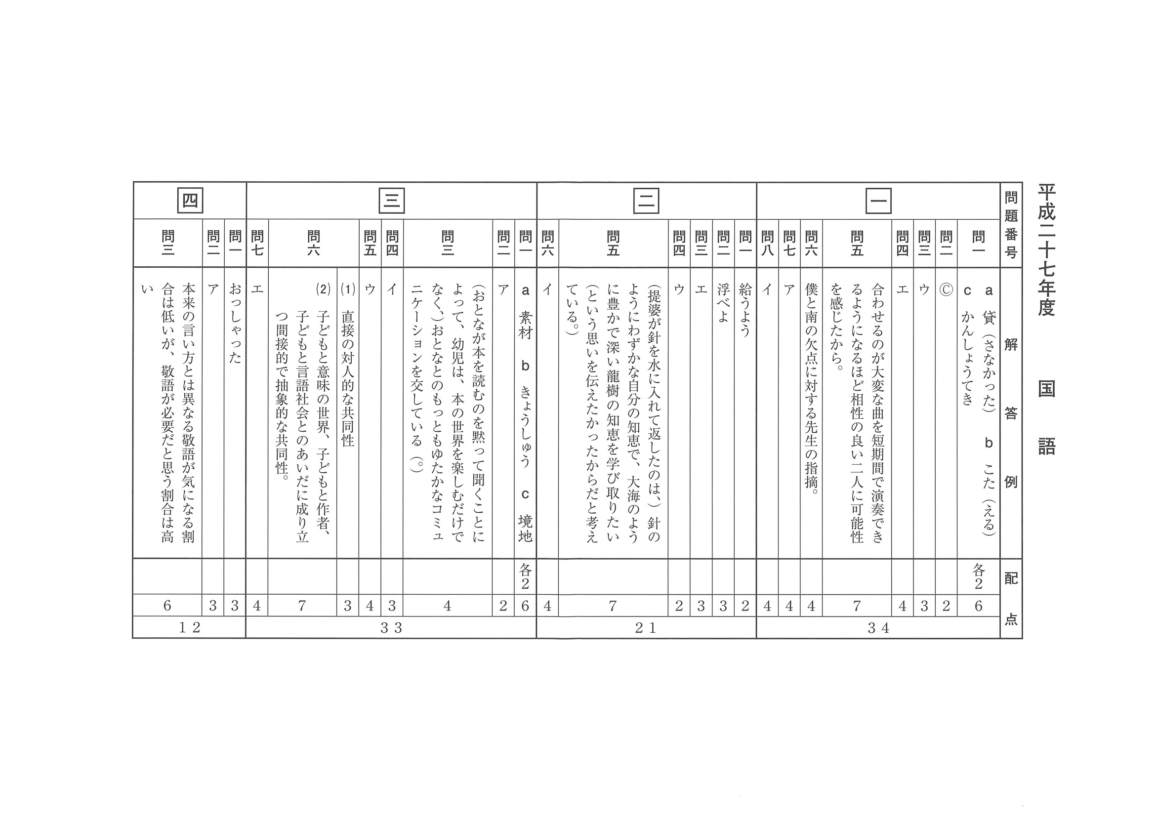 2015年度 長崎県公立高校入試（国語・正答）