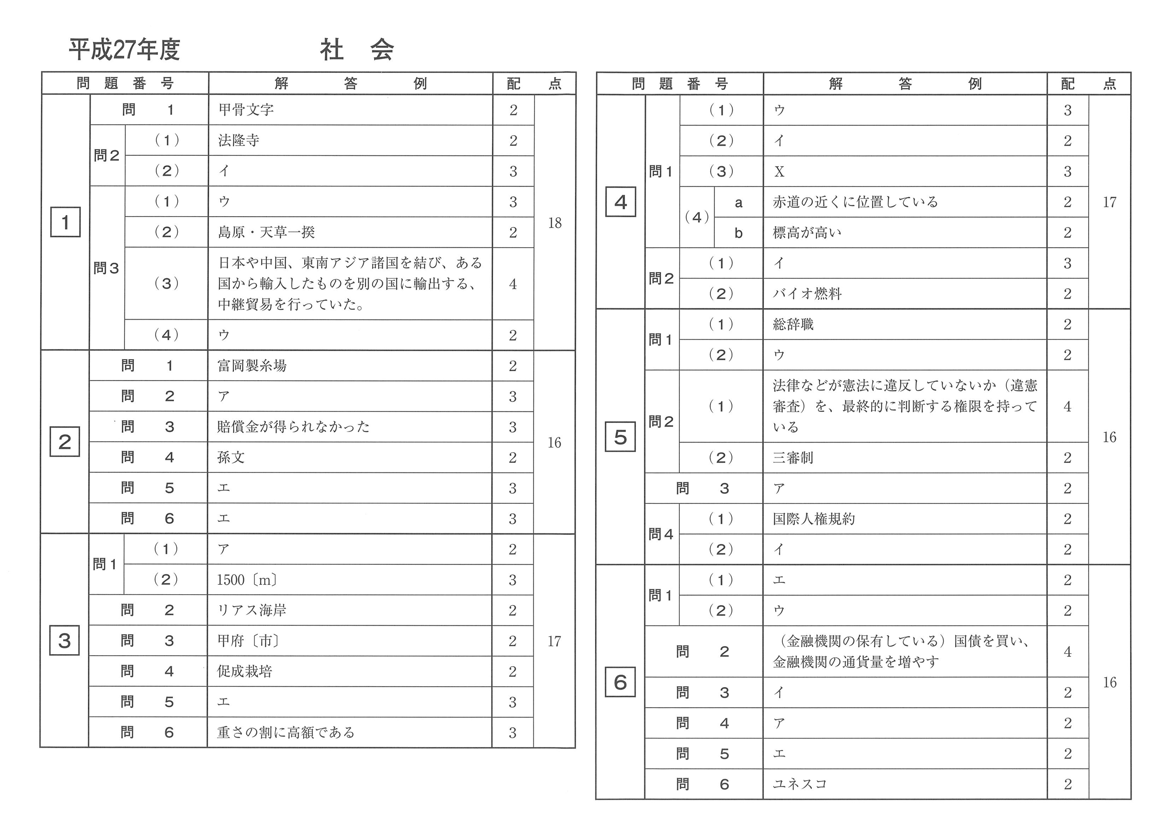 2015年度 長崎県公立高校入試（社会・正答）