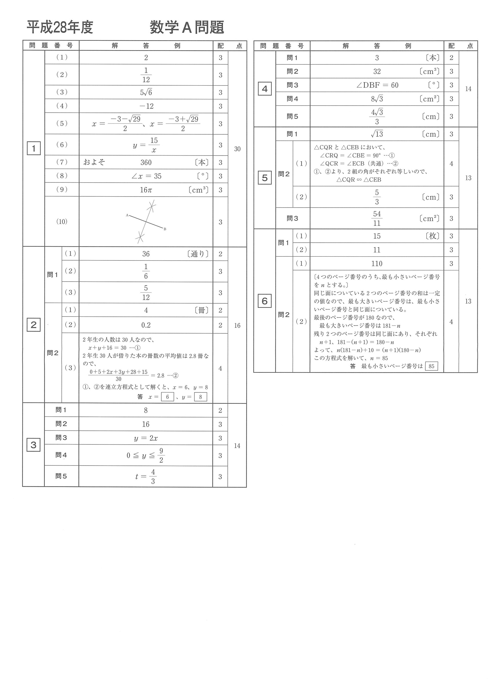 2016年度 長崎県公立高校入試（数学A・正答）