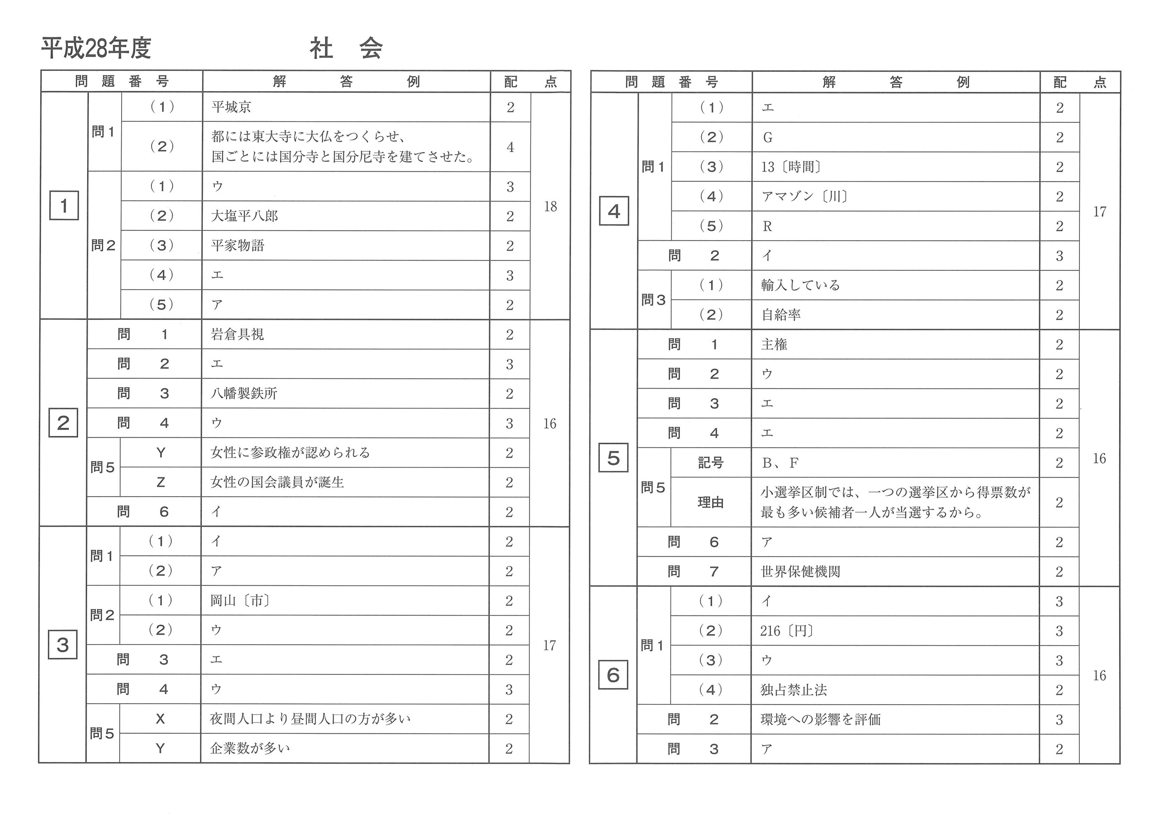 2016年度 長崎県公立高校入試（社会・正答）