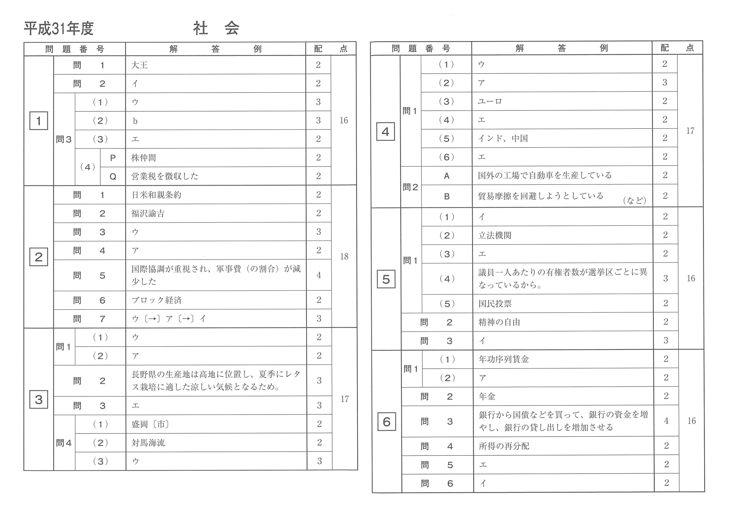 2019年度 長崎県公立高校入試（標準問題 社会・正答）