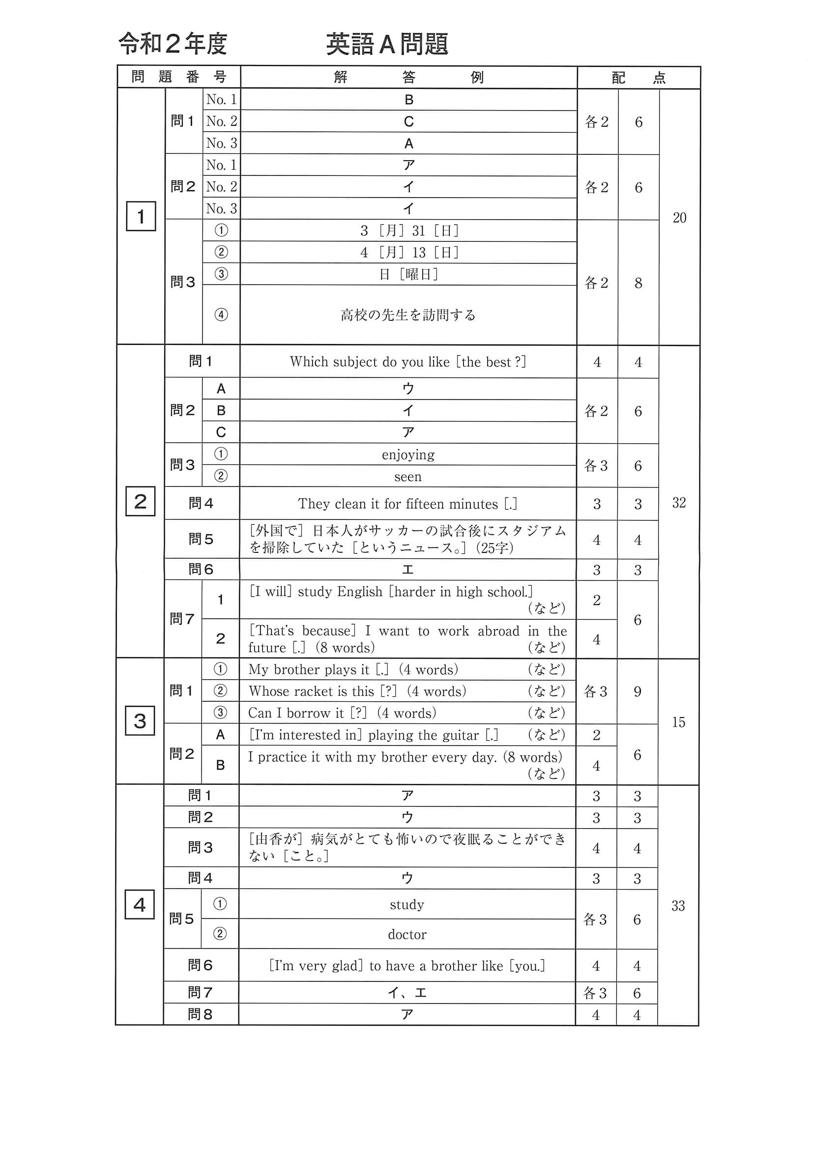 2020年度 長崎県公立高校入試（標準問題 英語A・正答）