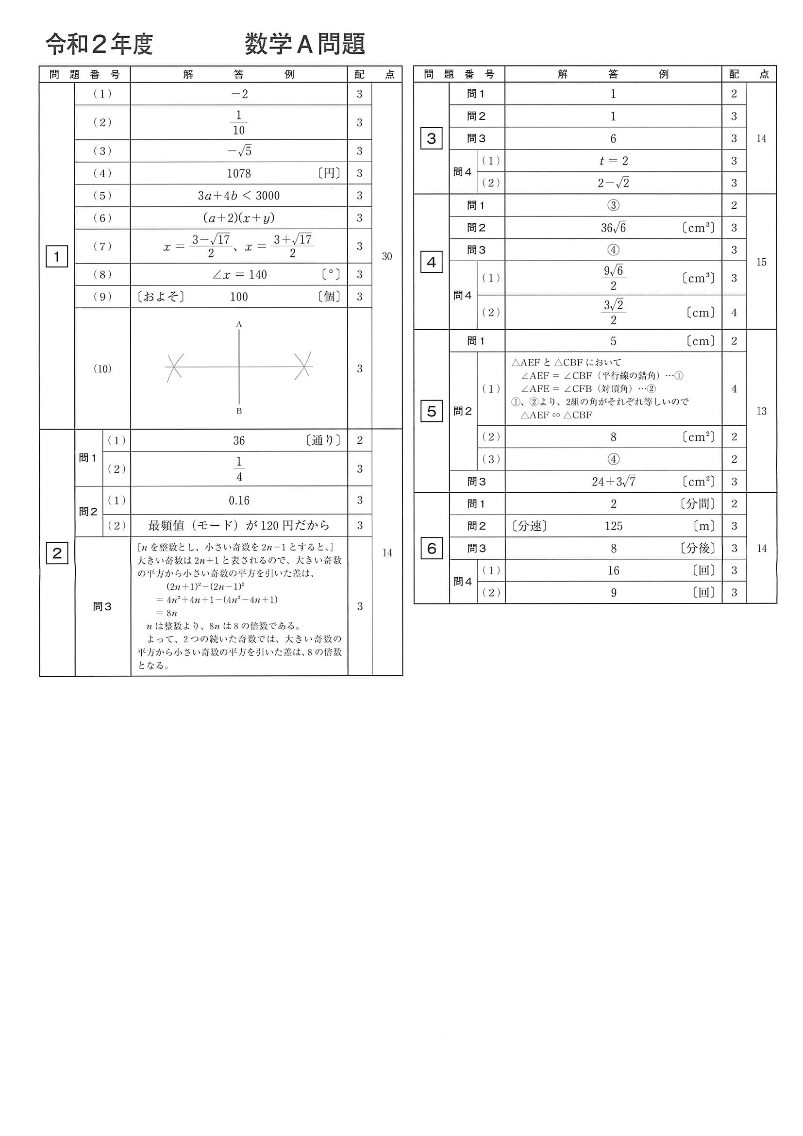 2020年度 長崎県公立高校入試（標準問題 数学A・正答）