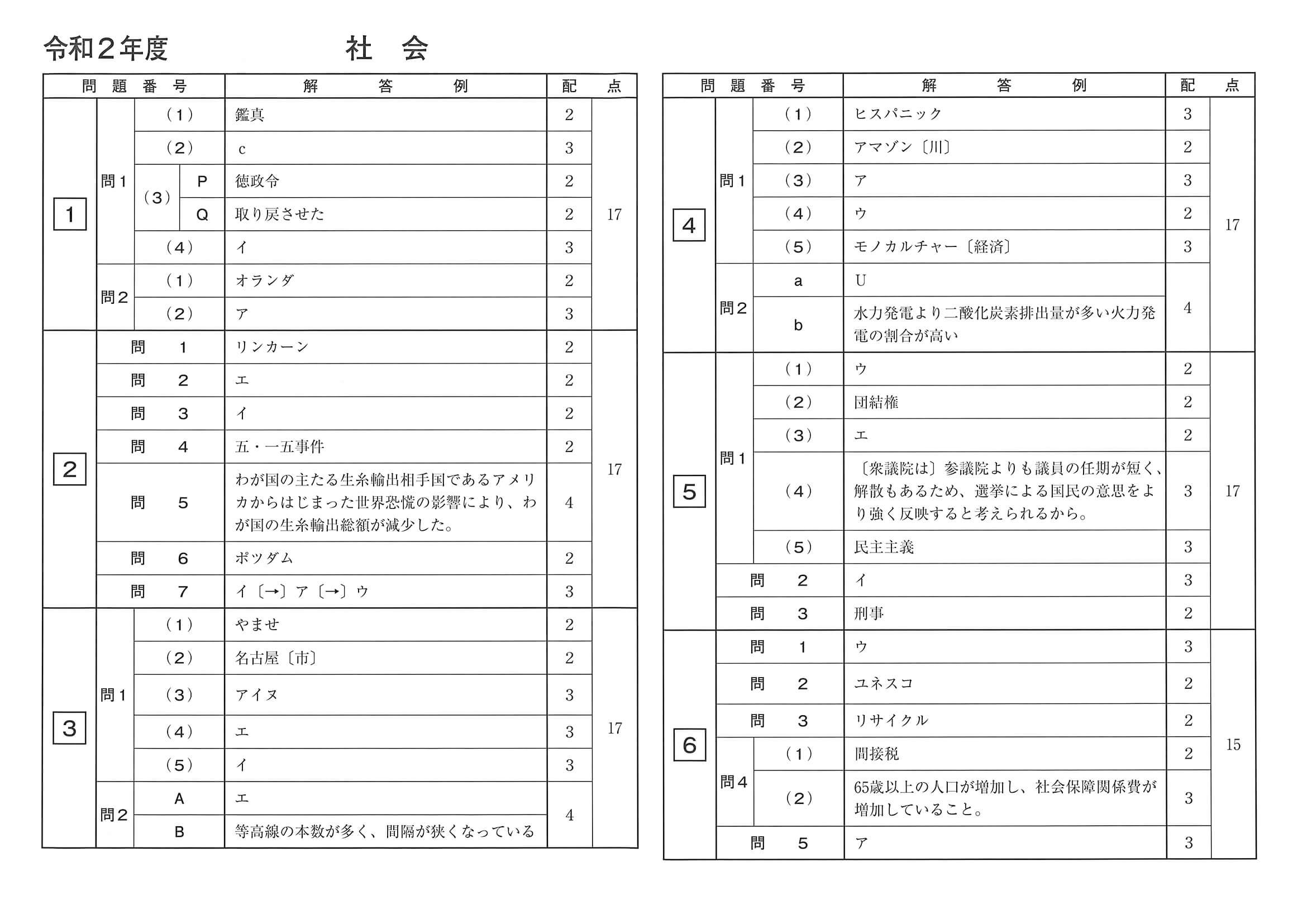 2020年度 長崎県公立高校入試（標準問題 社会・正答）