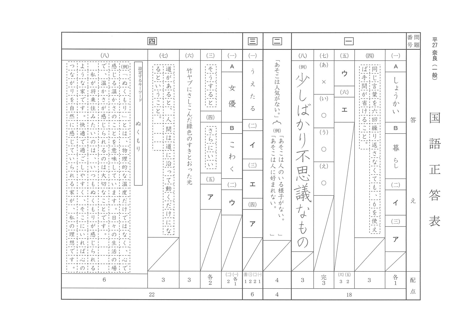 2015年度 奈良県公立高校入試（国語・正答）