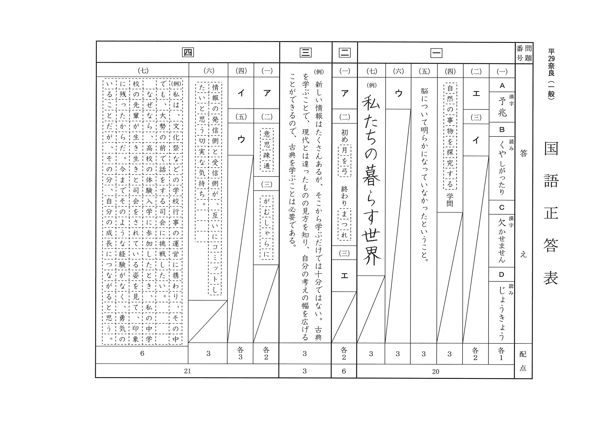 2017年度 奈良県公立高校入試（国語・正答）