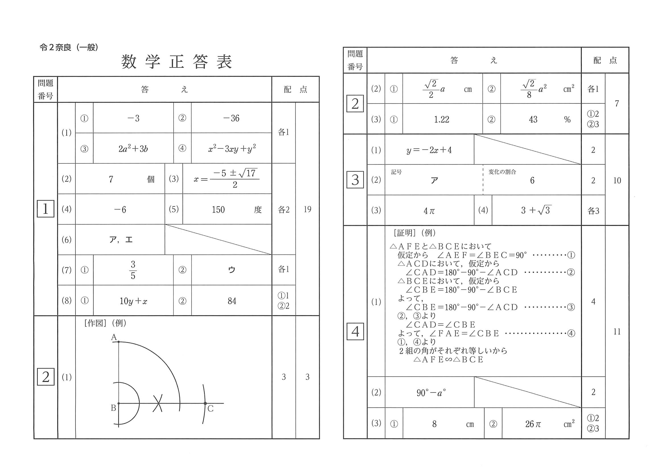 2020年度 奈良県公立高校入試（標準問題 数学・正答）