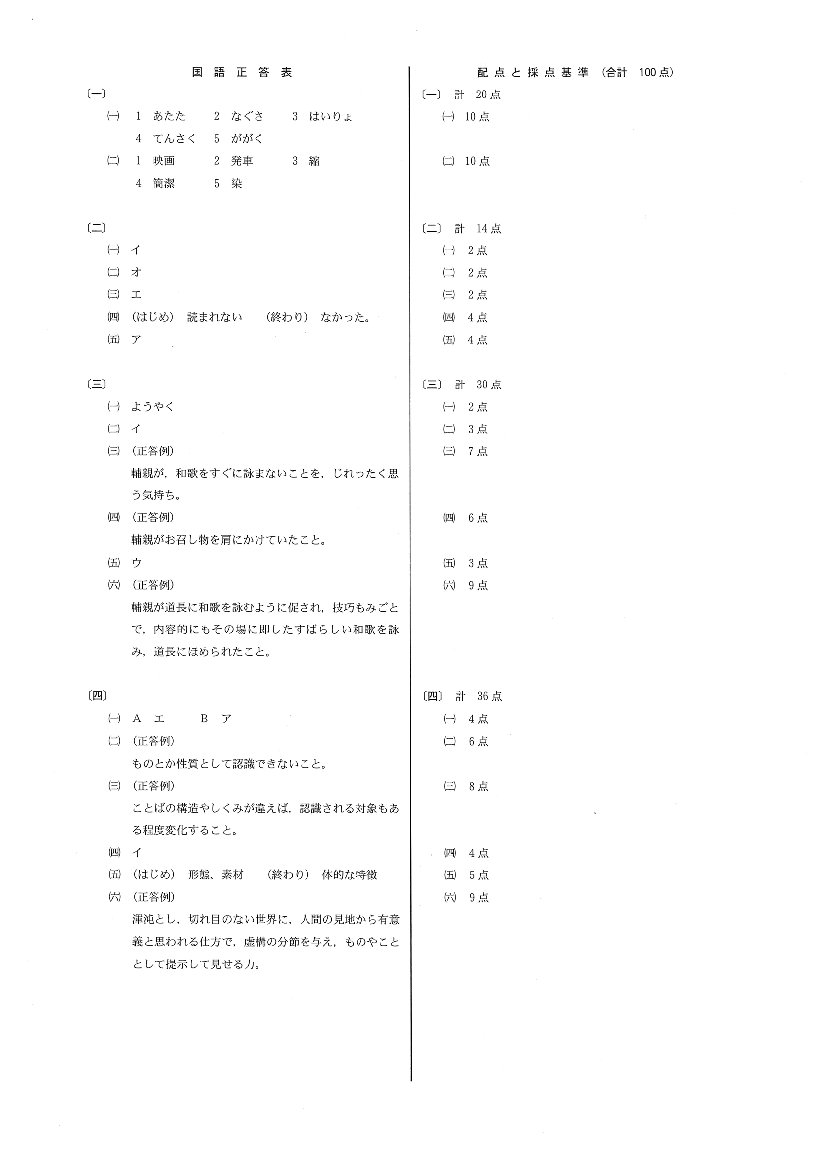 2015年度 新潟県公立高校入試（国語・正答）