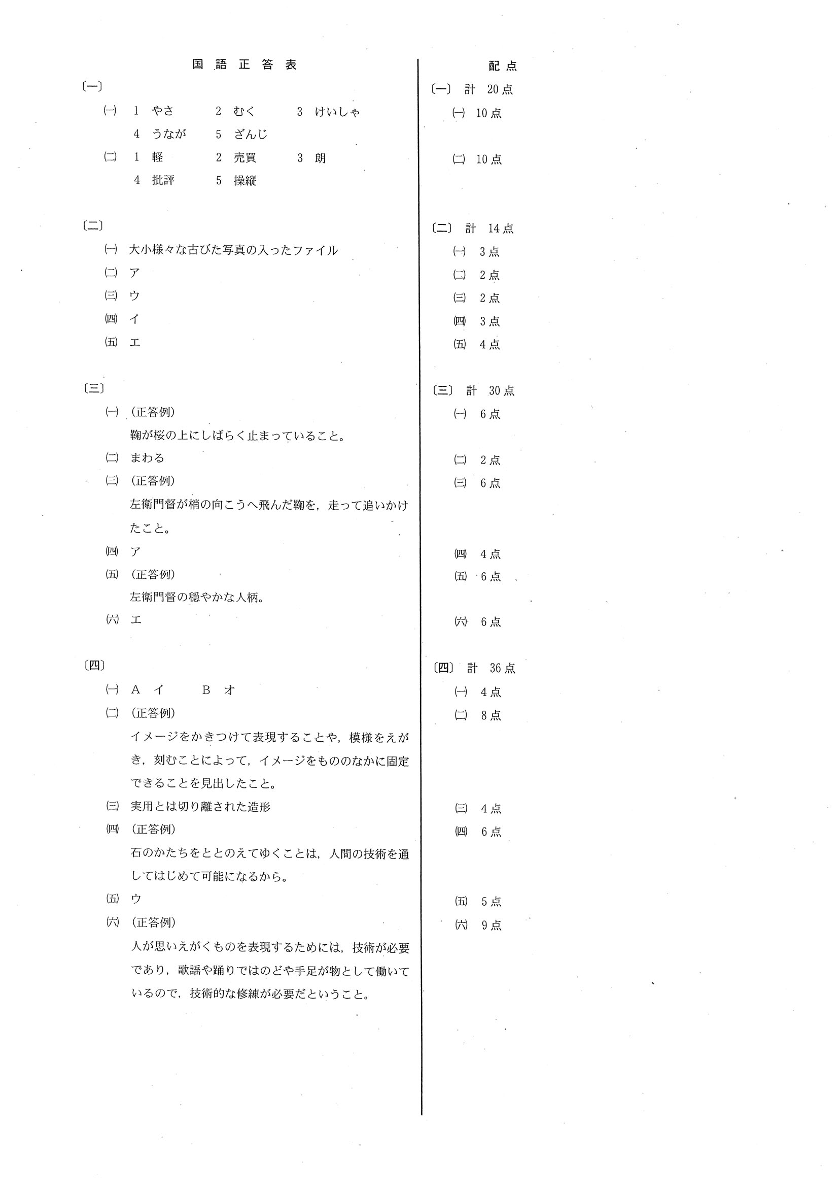 2016年度 新潟県公立高校入試（国語・正答）