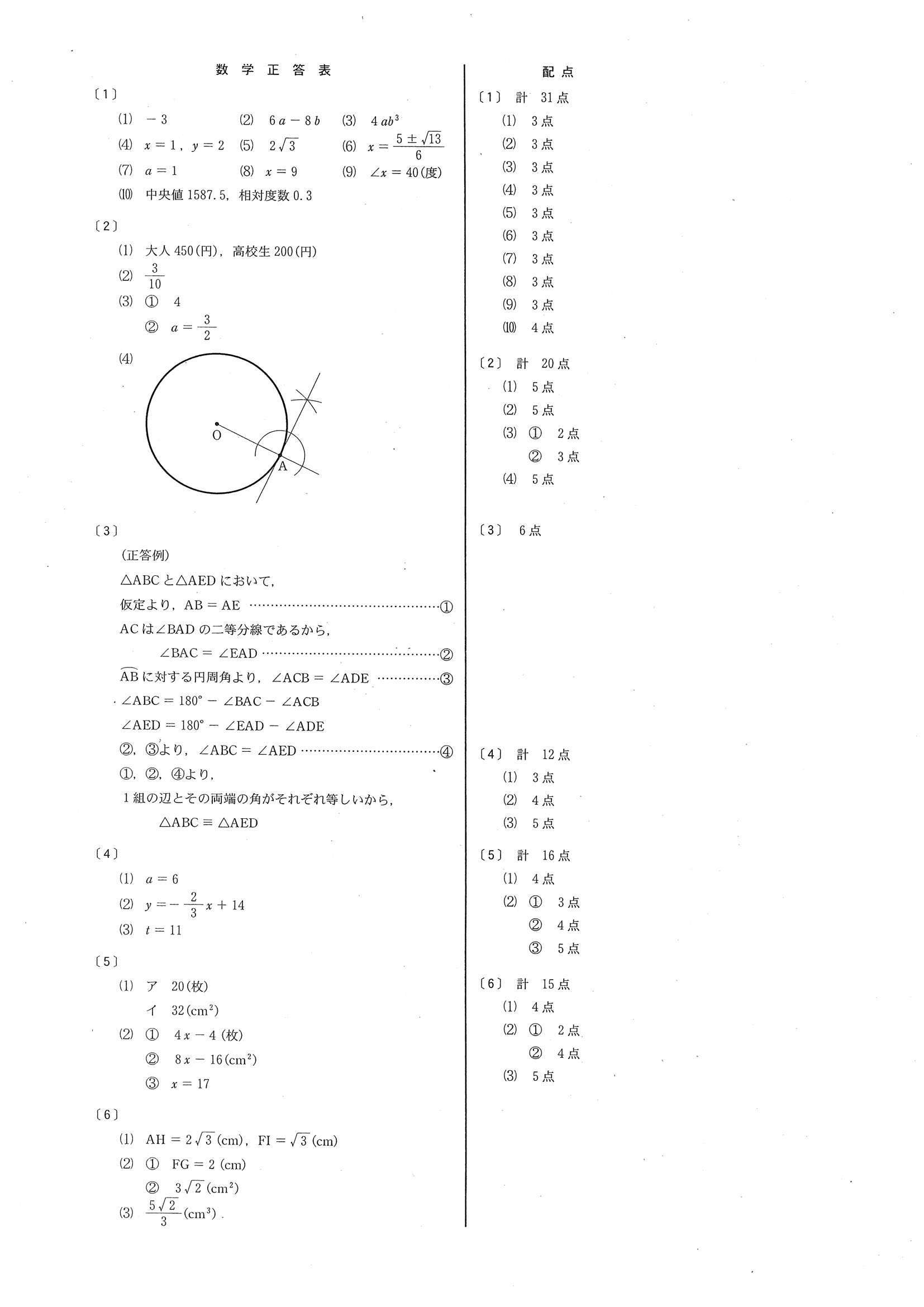 2016年度 新潟県公立高校入試（数学・正答）