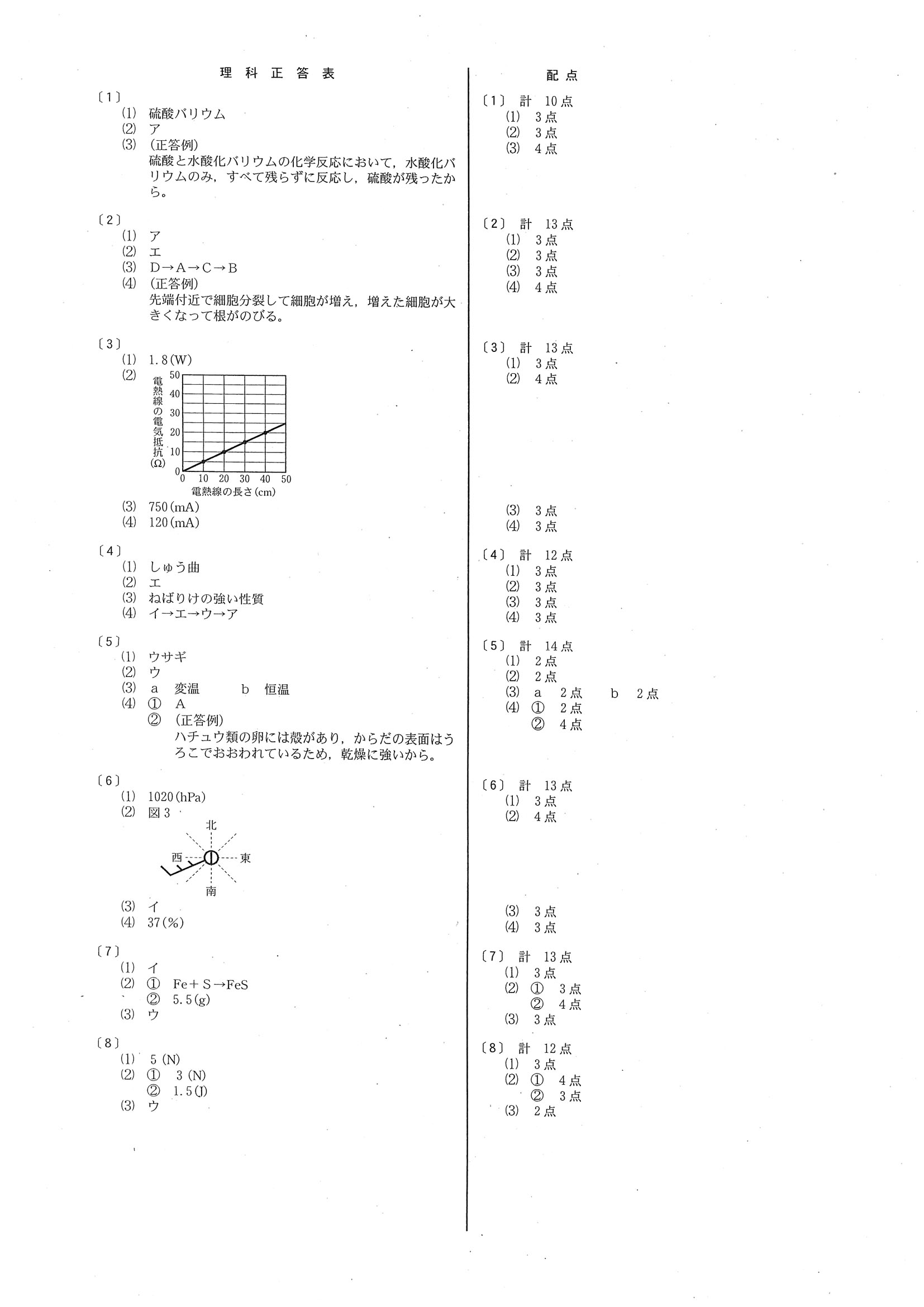 2016年度 新潟県公立高校入試（理科・正答）