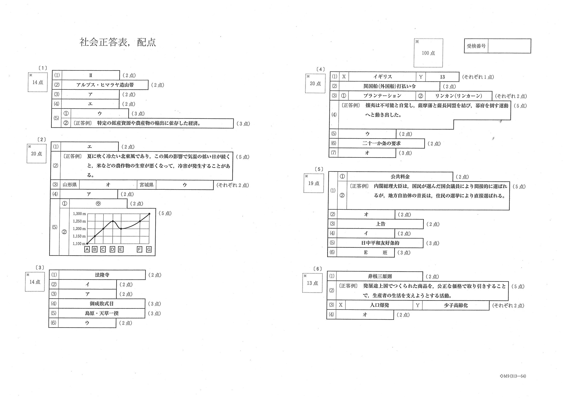 2018年度 新潟県公立高校入試（標準問題 社会・正答）