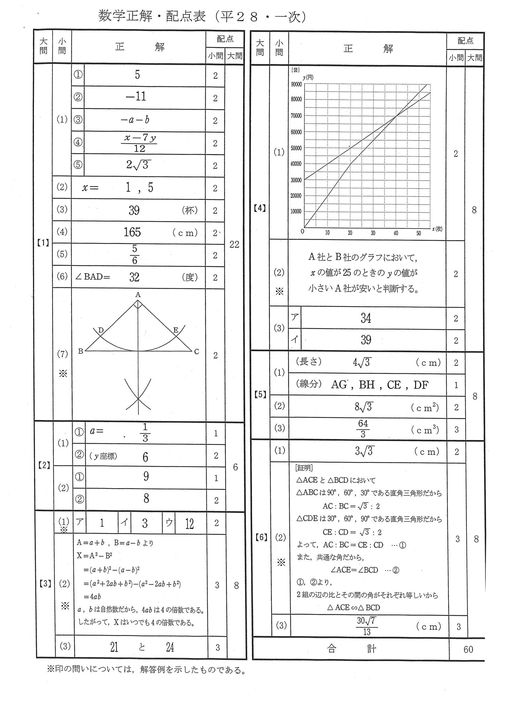 Amazon.co.jp: 松島かのん1st写真集 『ボクとかのん。』 eBook : 松島 かのん - uniqueemployment.ca