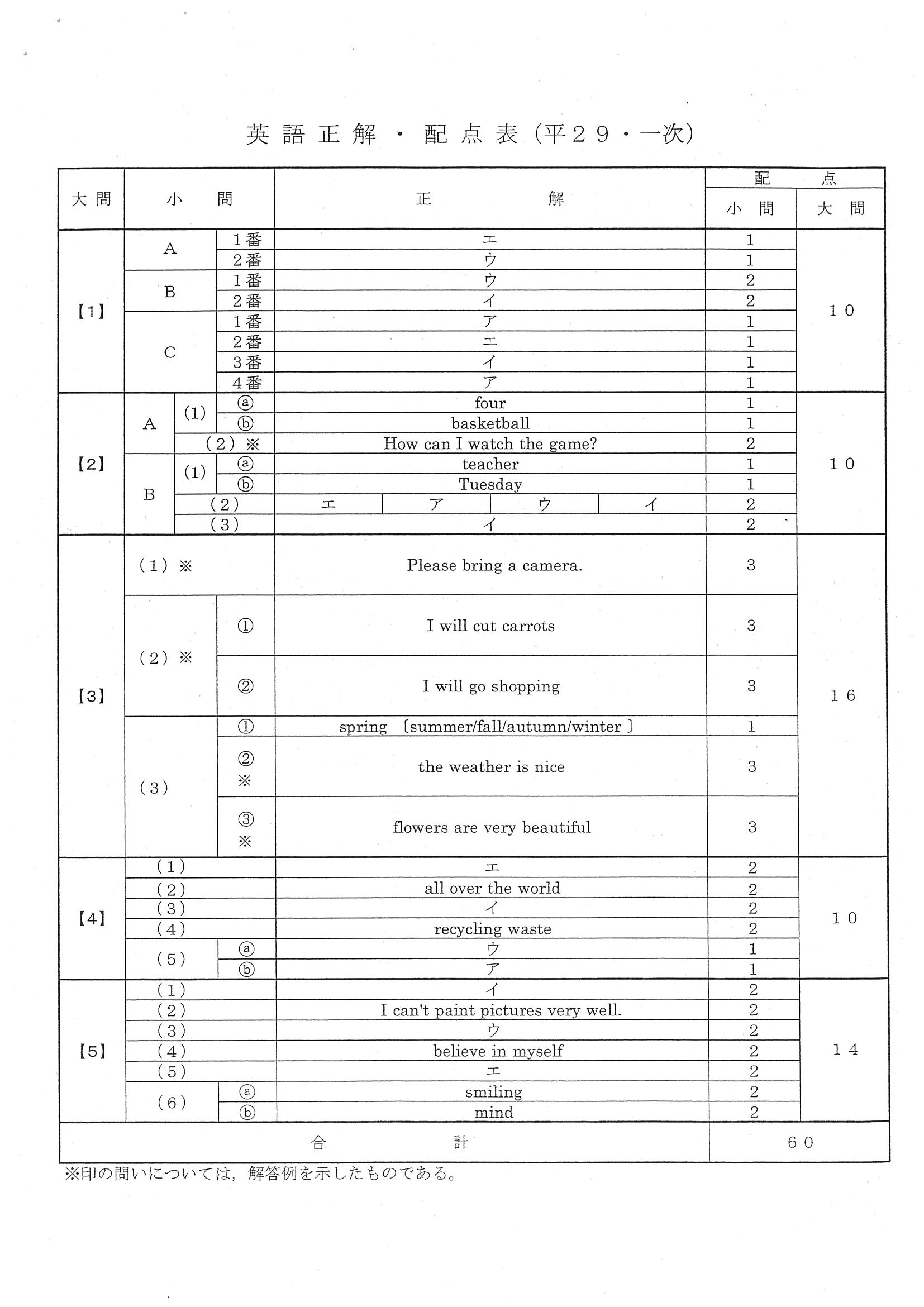 2017年度 大分県公立高校入試（英語・正答）