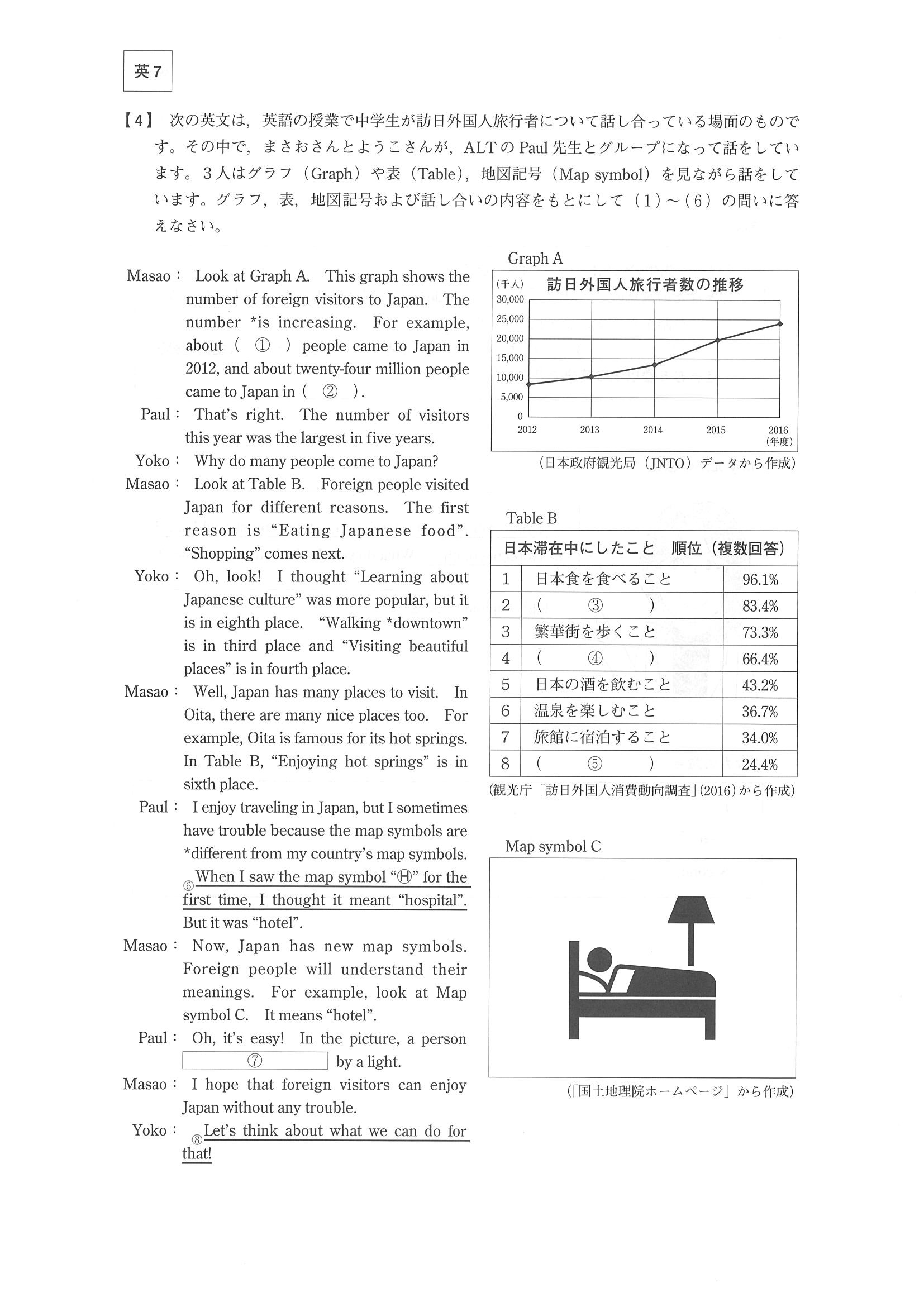 2018年度 大分県公立高校入試（標準問題 英語・問題）8/11