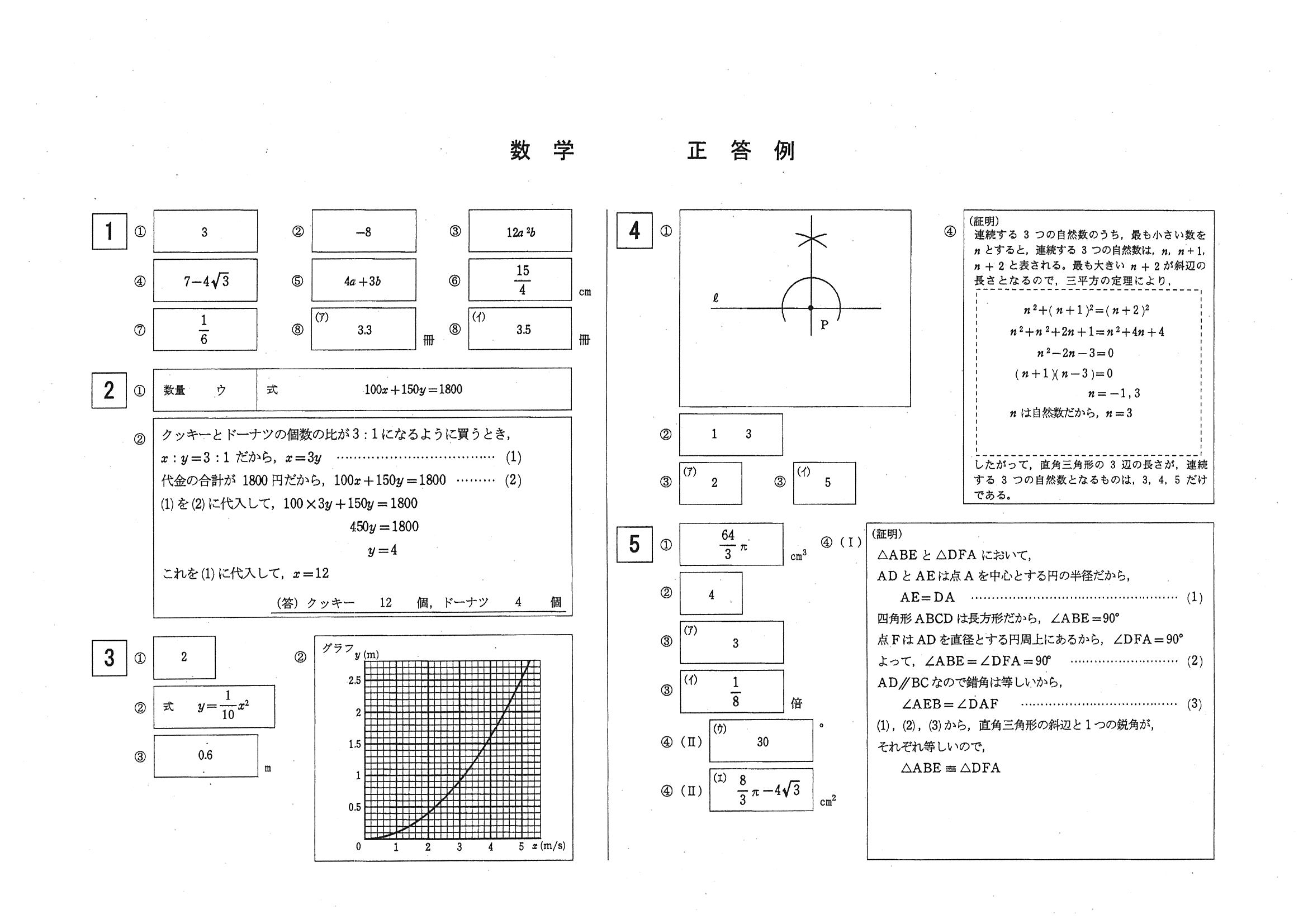 2014年度 岡山県公立高校入試（数学 第1期・正答）