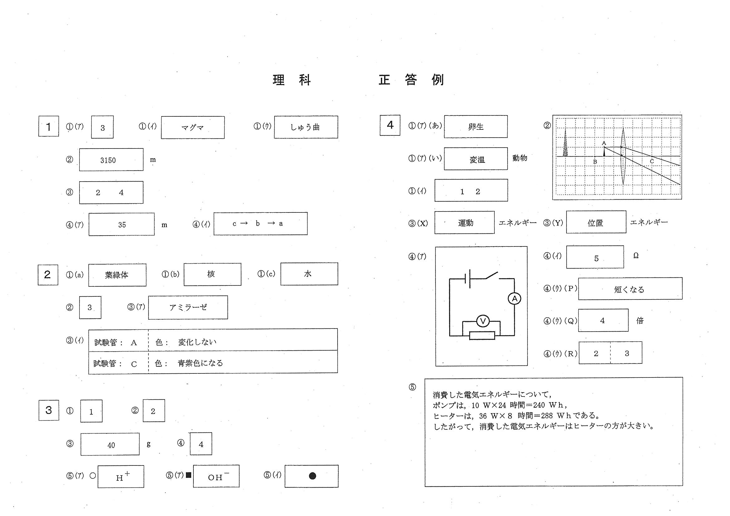 2014年度 岡山県公立高校入試（理科 第1期・正答）
