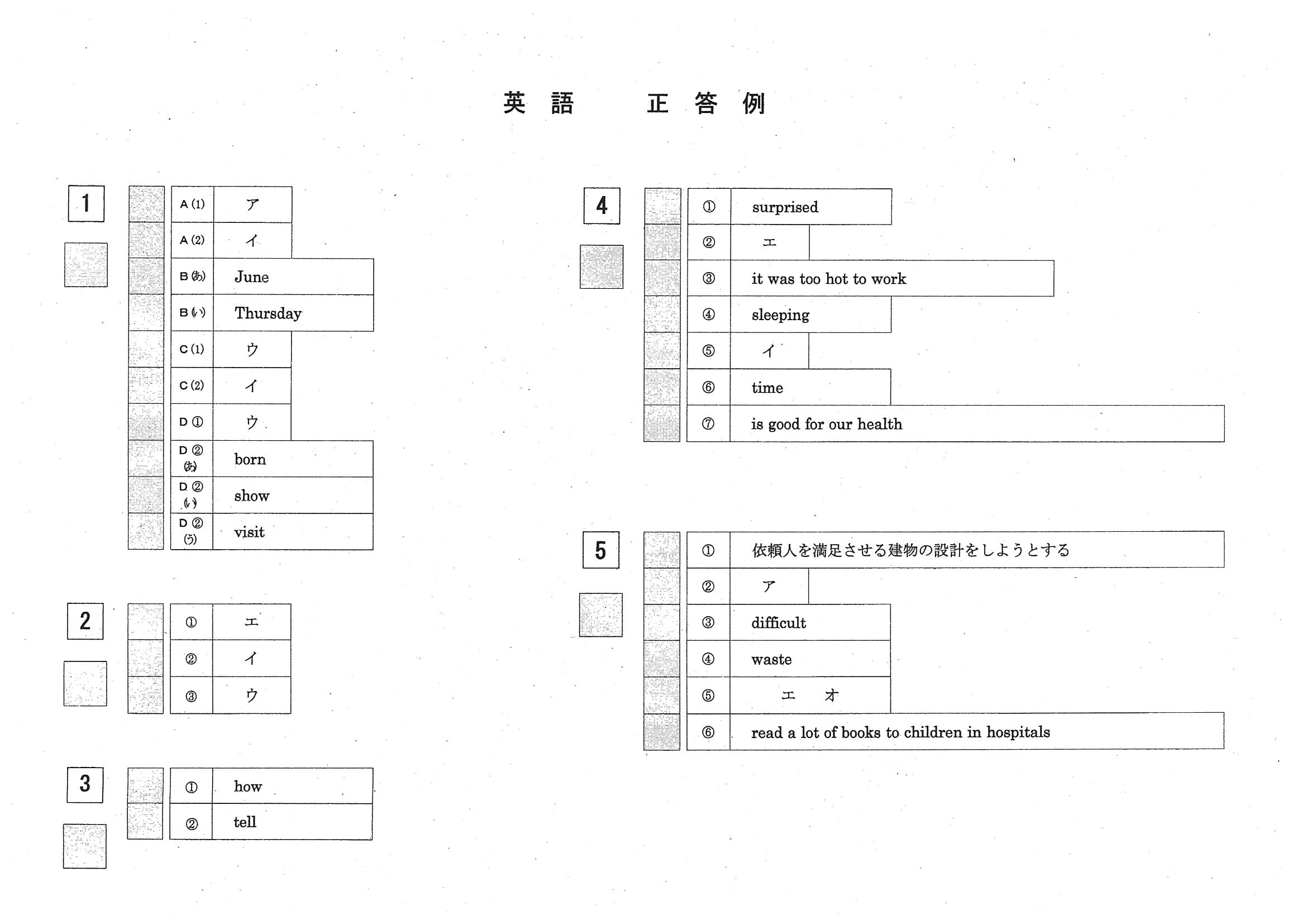 2015年度 岡山県公立高校入試（英語 第1期・正答）