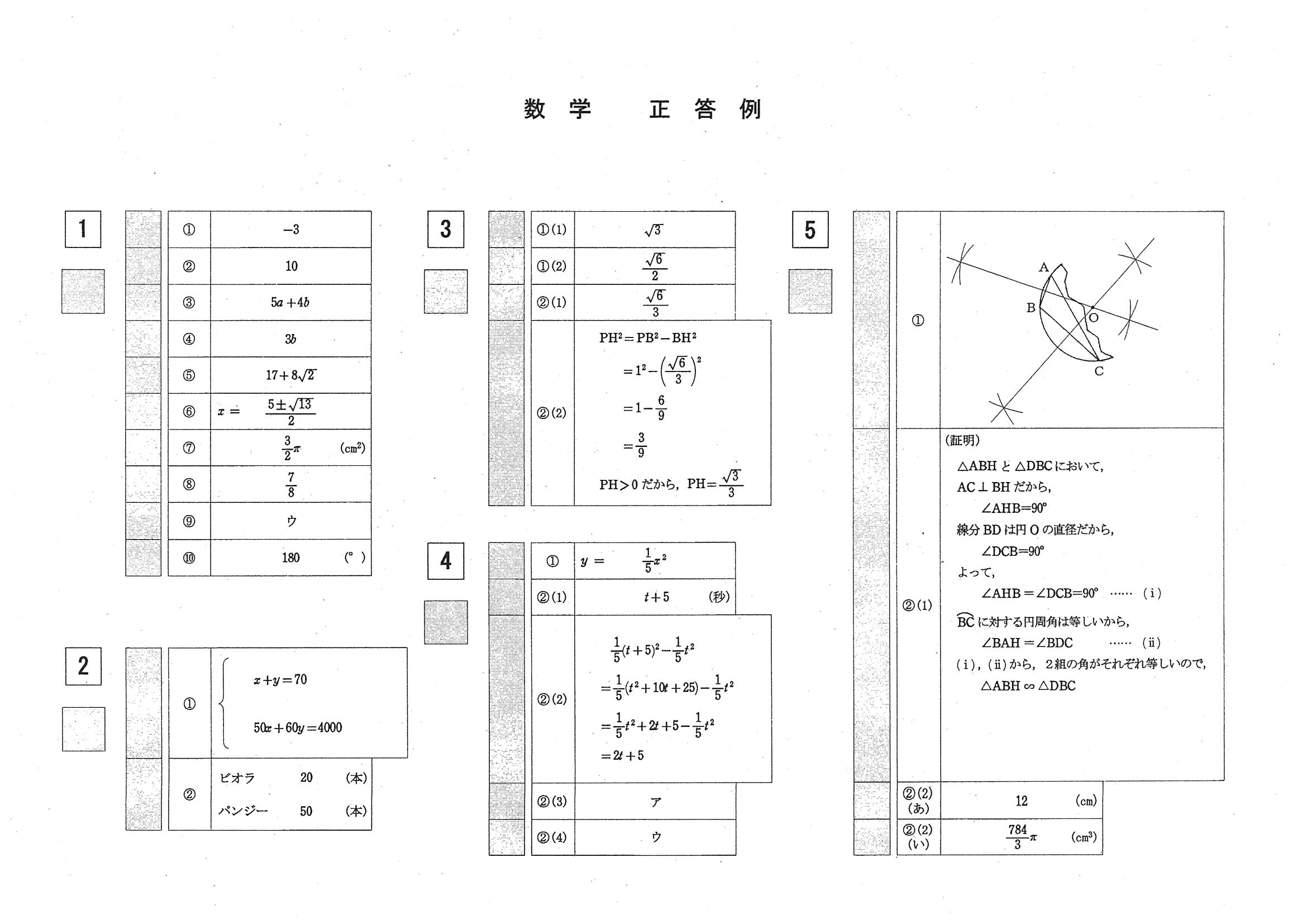 2015年度 岡山県公立高校入試（数学 第1期・正答）