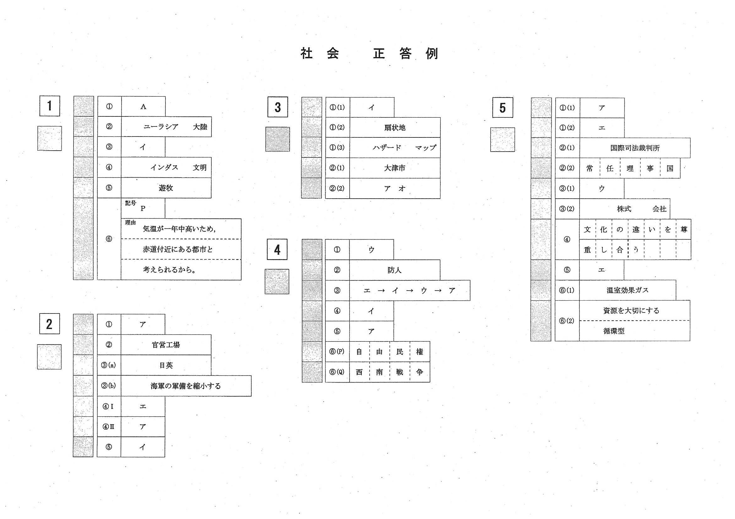 2015年度 岡山県公立高校入試（社会 第1期・正答）
