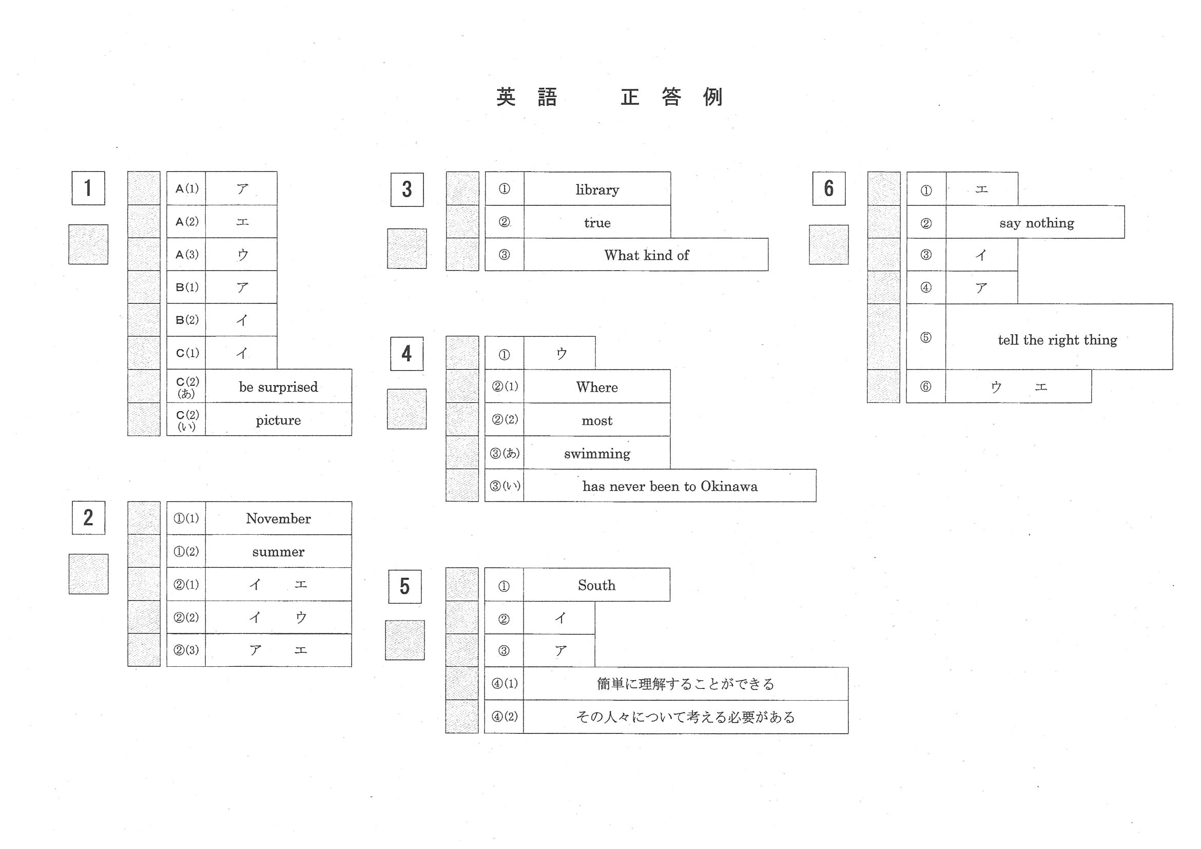 2015年度 岡山県公立高校入試（英語 特別・正答）