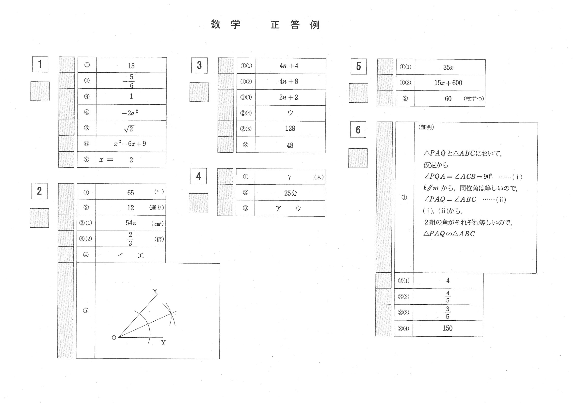 2015年度 岡山県公立高校入試（数学 特別・正答）