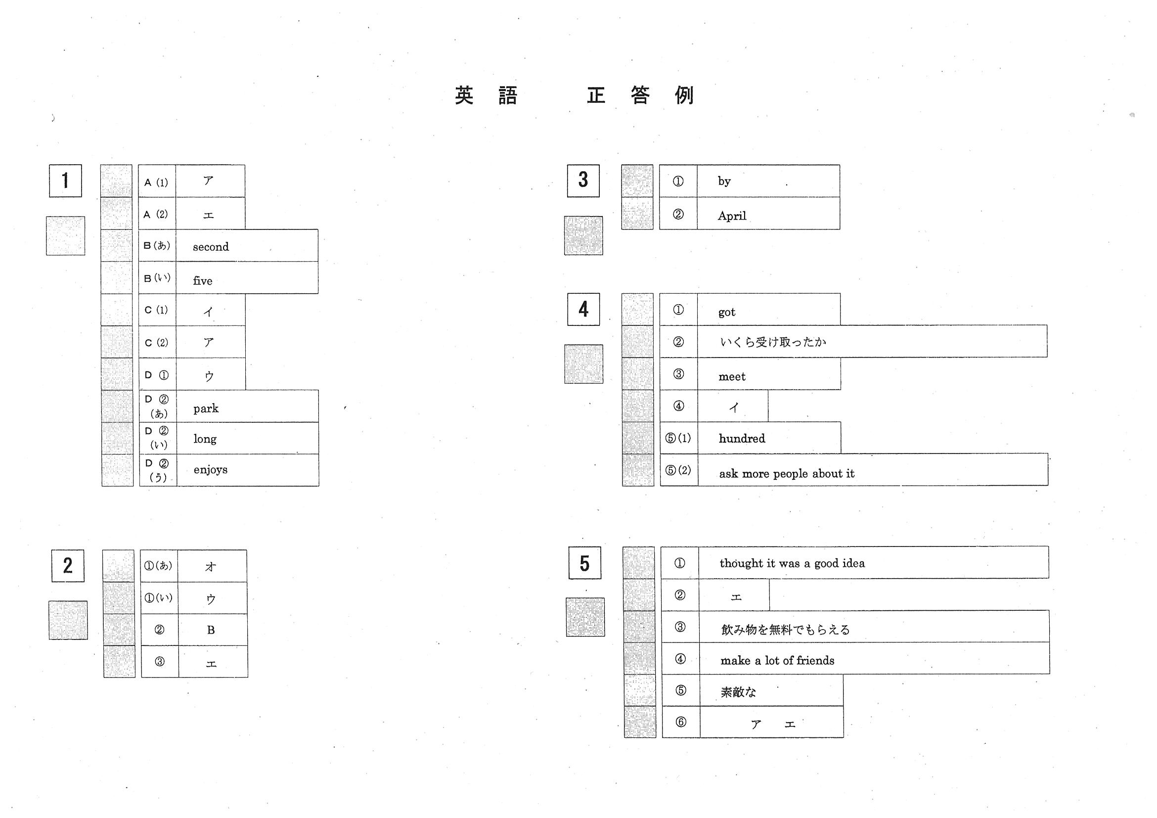 2016年度 岡山県公立高校入試（英語 第1期・正答）