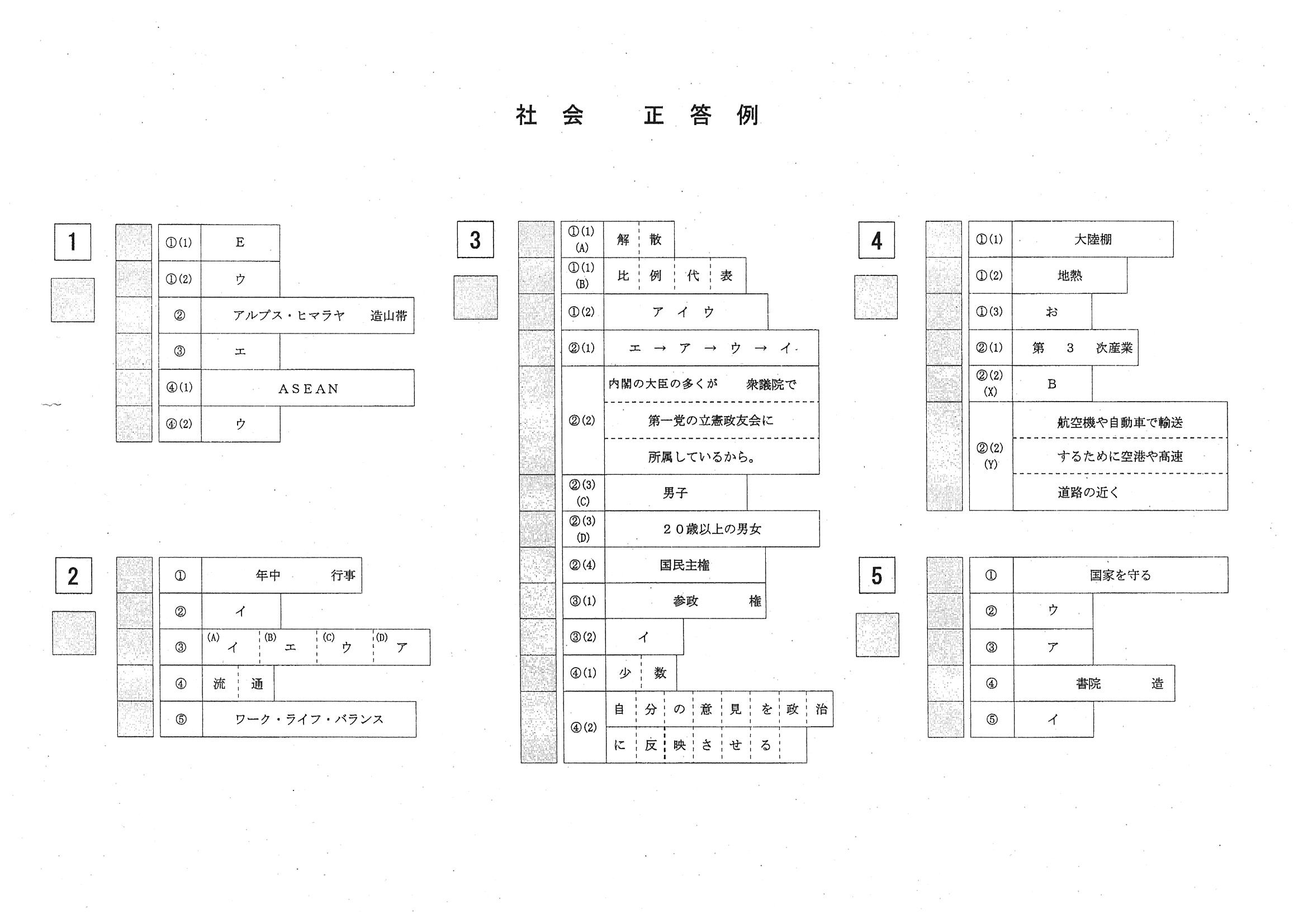 2016年度 岡山県公立高校入試（社会 第1期・正答）