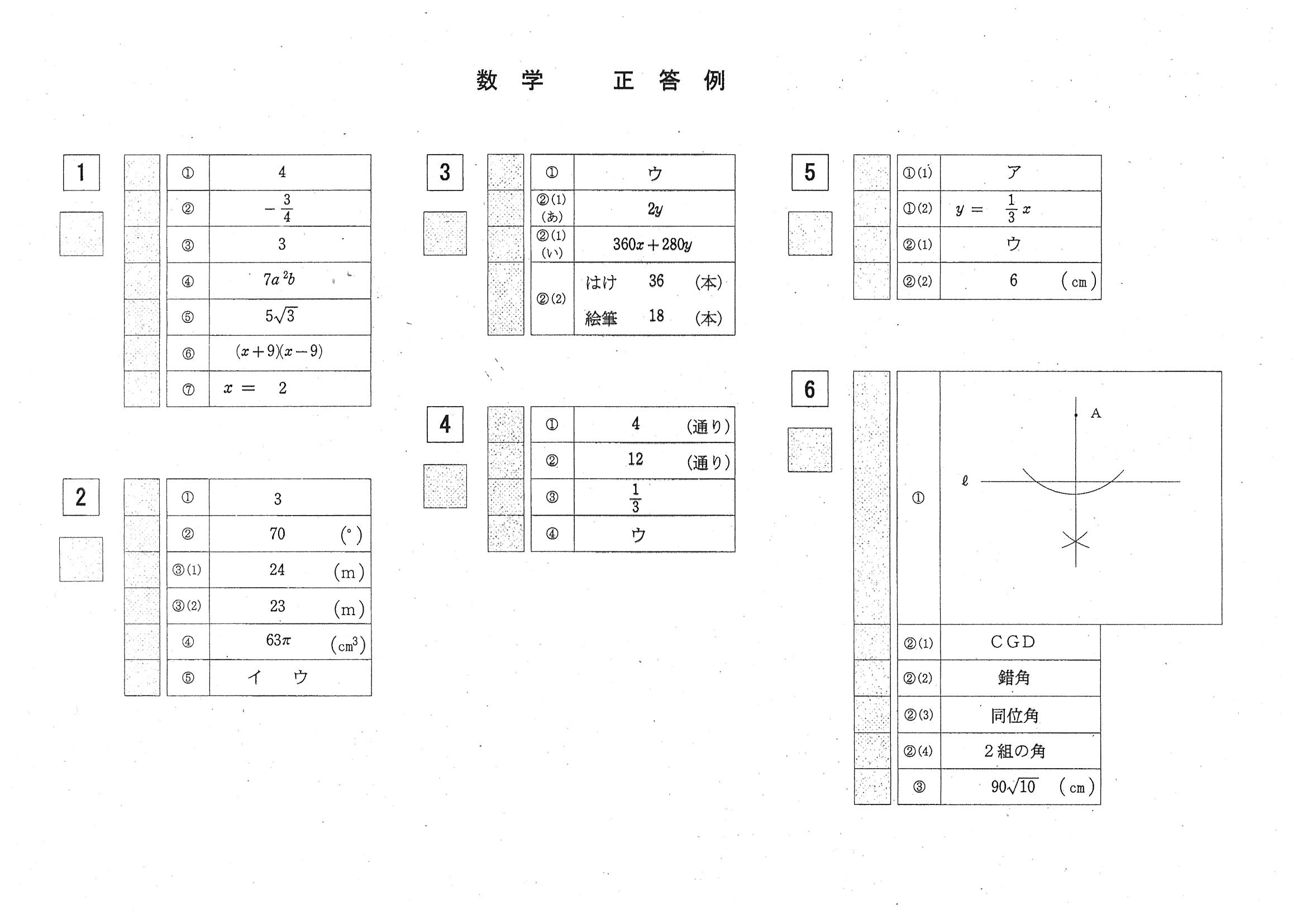 2016年度 岡山県公立高校入試（数学 特別・正答）