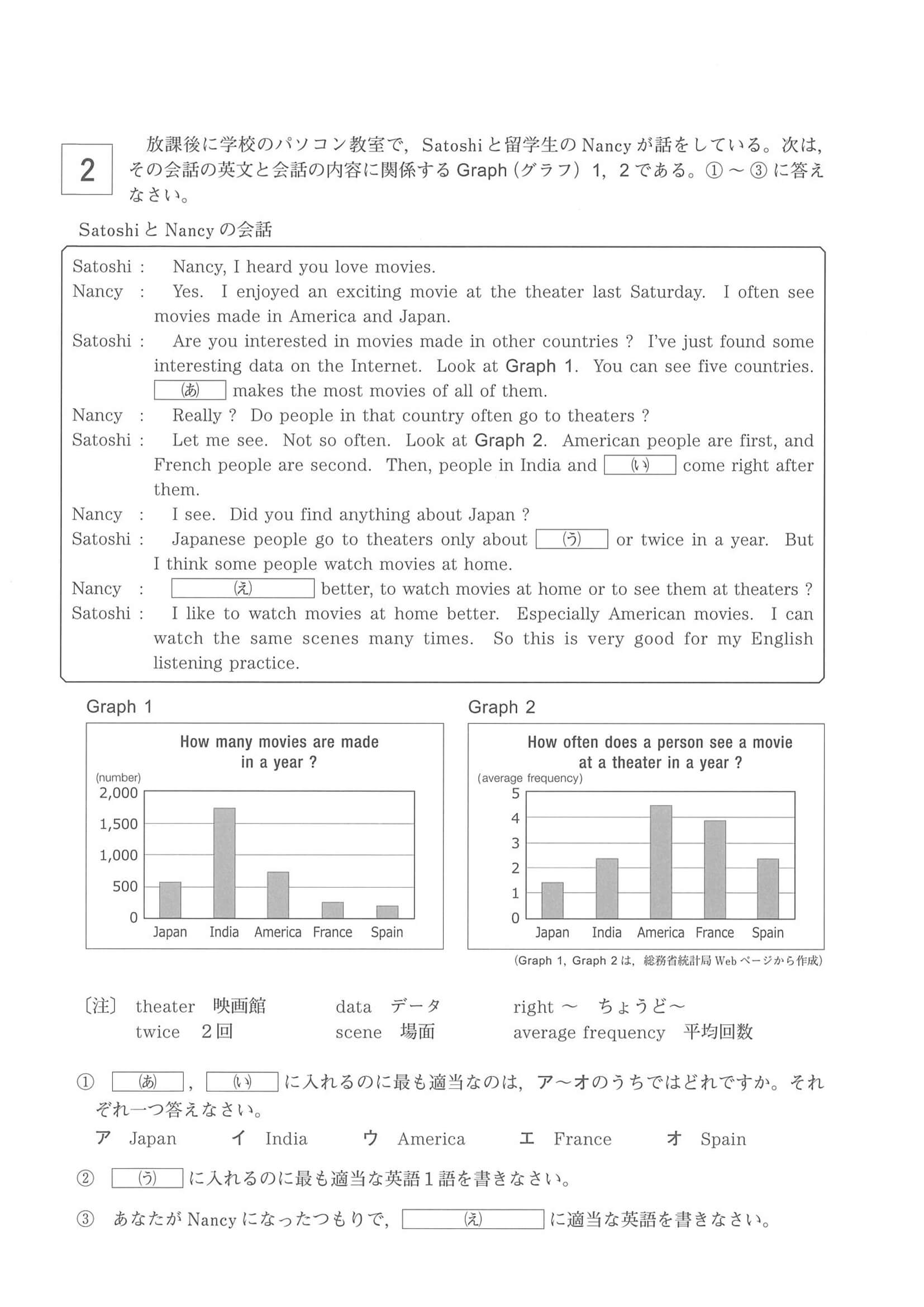 2017年度 岡山県公立高校入試（英語 第1期・問題）4/8