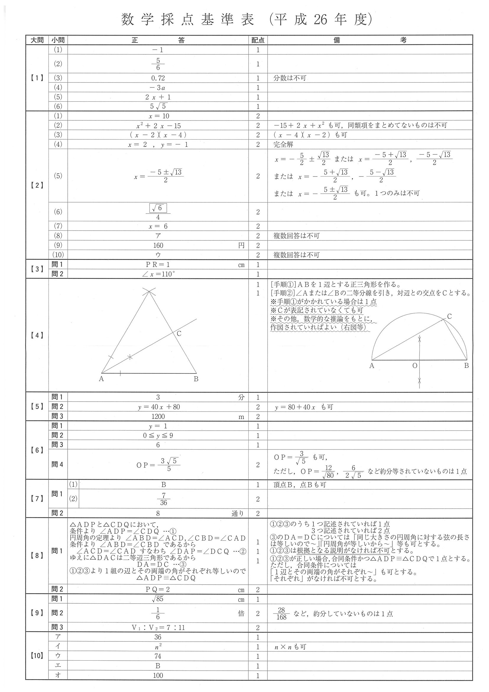 海外 正規品】 沖縄県公立高校入試問題 29年度用 語学・辞書・学習参考 