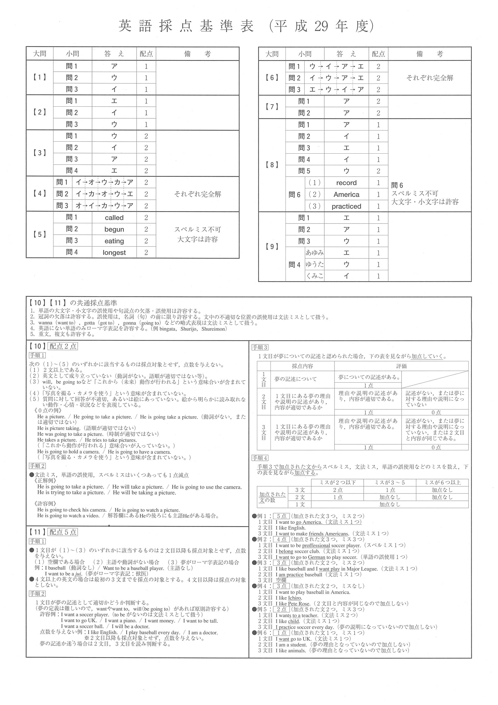 2017年度 沖縄県公立高校入試（英語・正答）