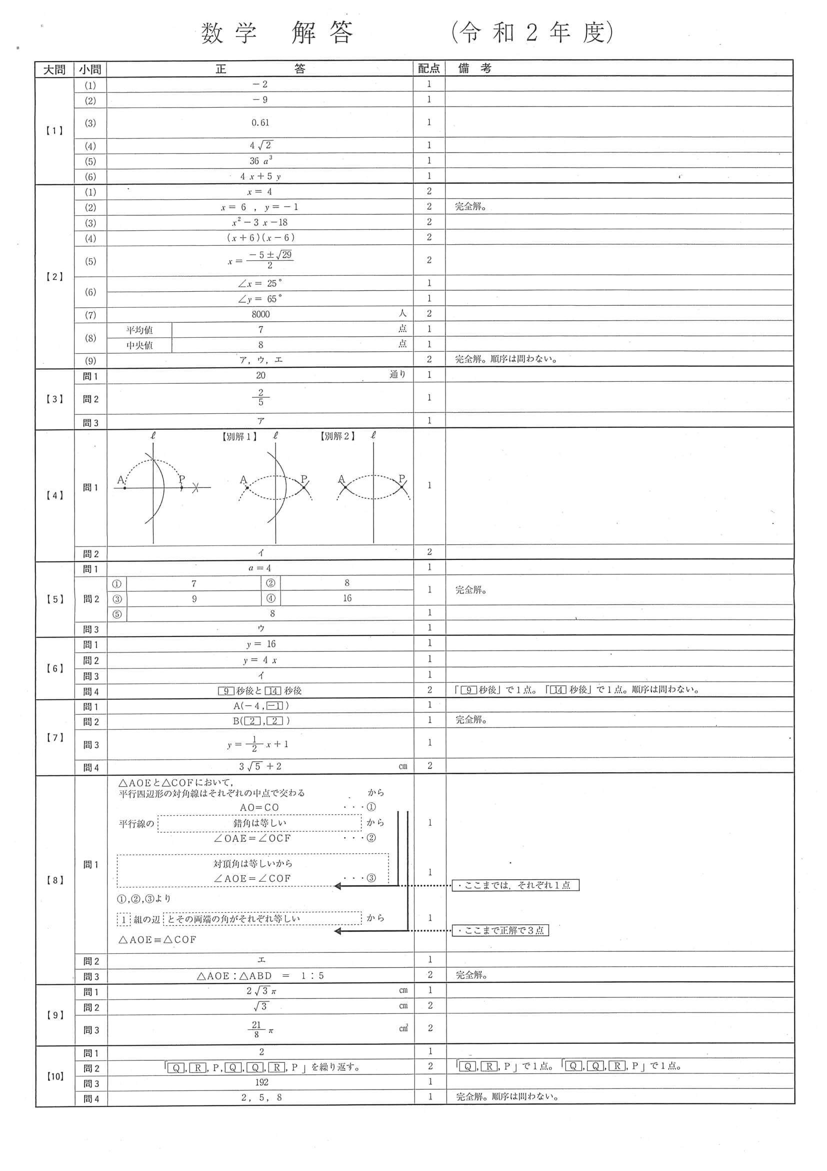 2020年度 沖縄県公立高校入試（標準問題 数学・正答）