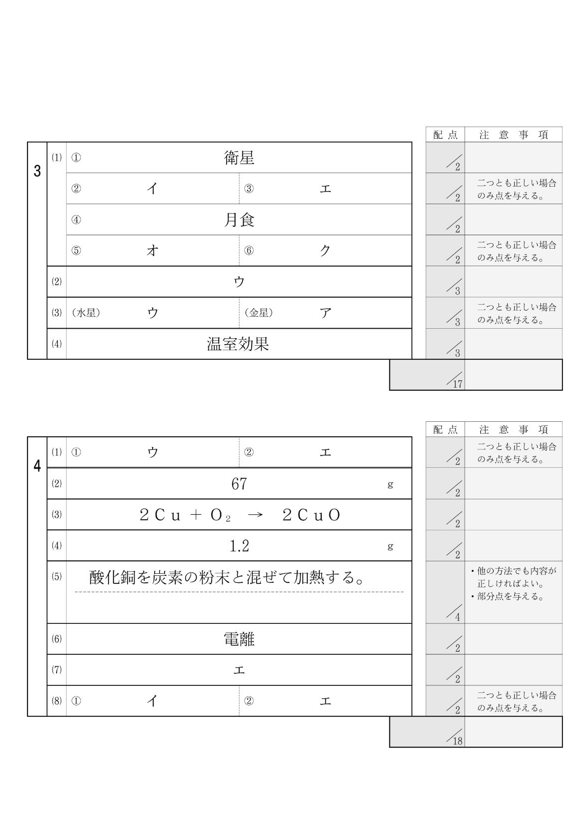 2014年度 大阪府公立高校 理科 後期 正答