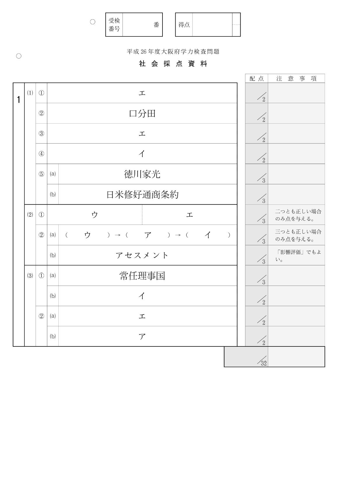 2014年度 大阪府公立高校 社会 後期 正答