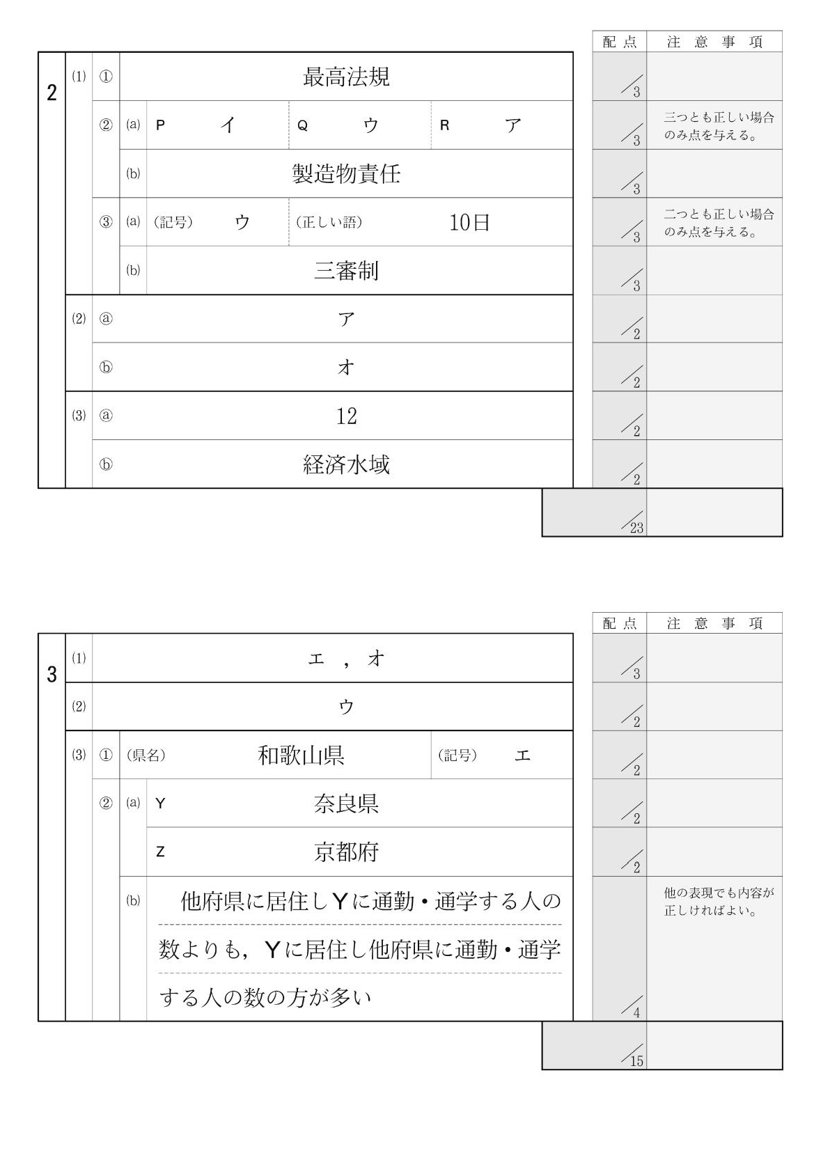 2014年度 大阪府公立高校 社会 後期 正答