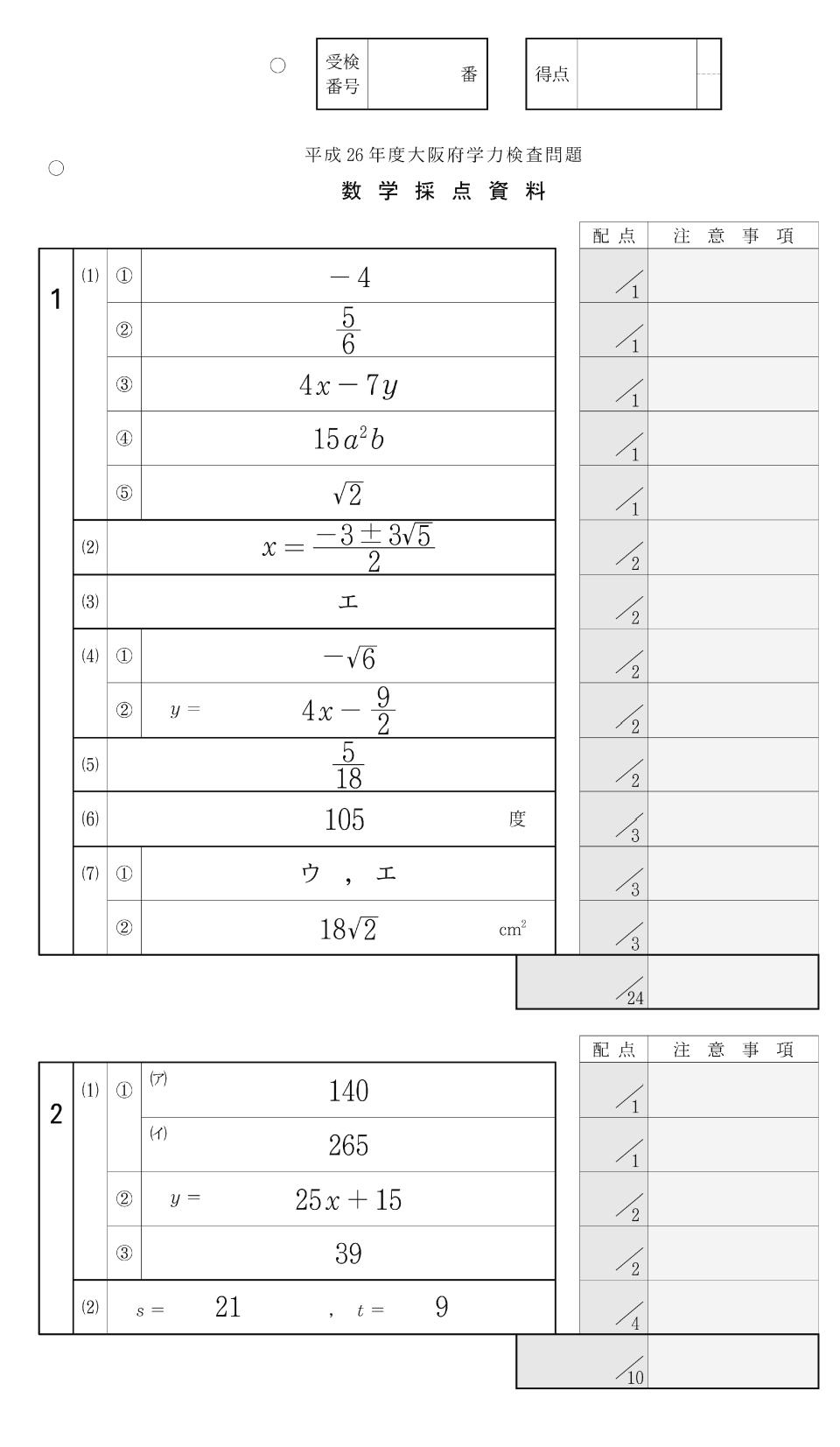 2014年度 大阪府公立高校 数学 前期 正答