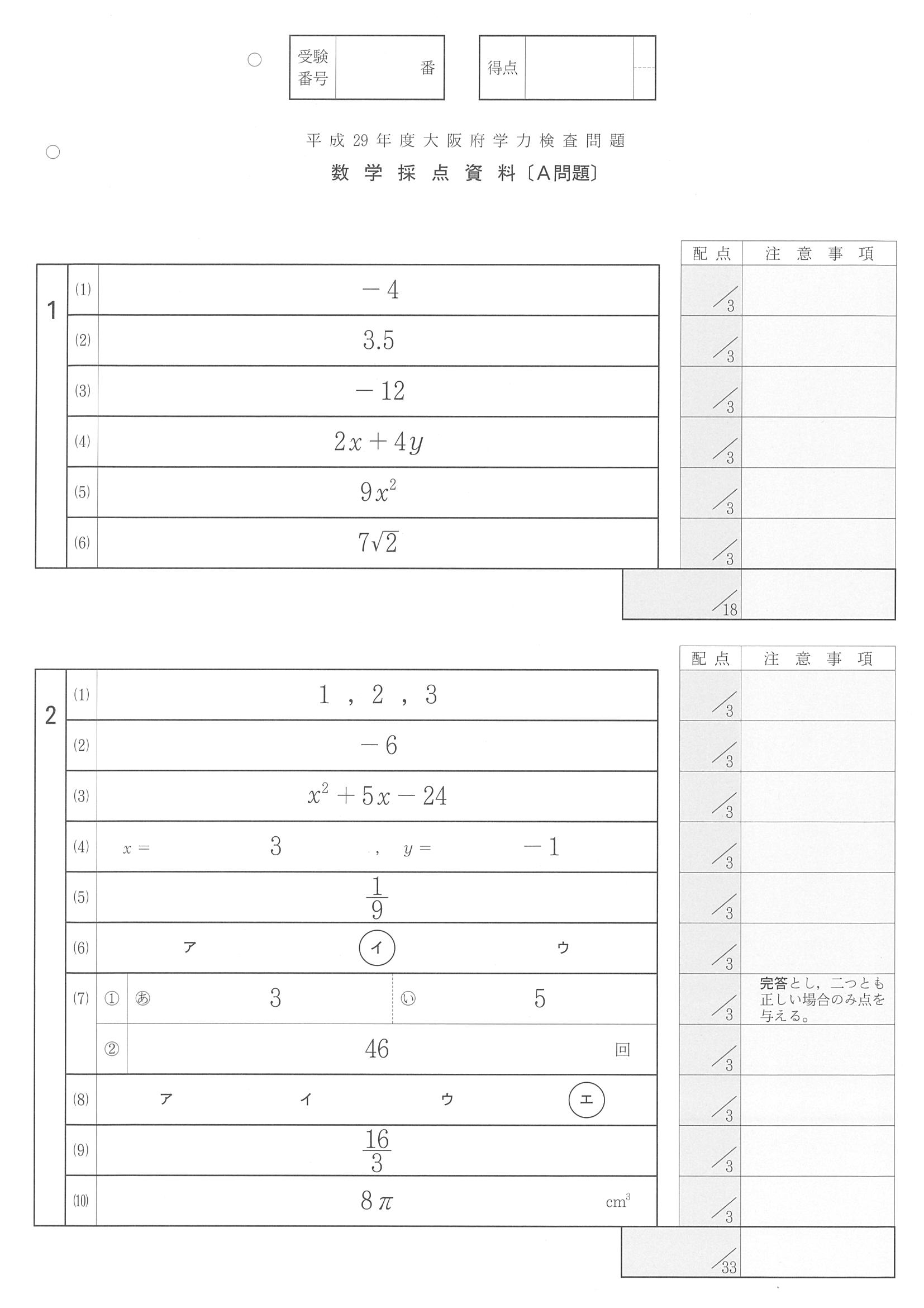 2017年度 大阪府公立高校入試（数学 A・正答）1/2