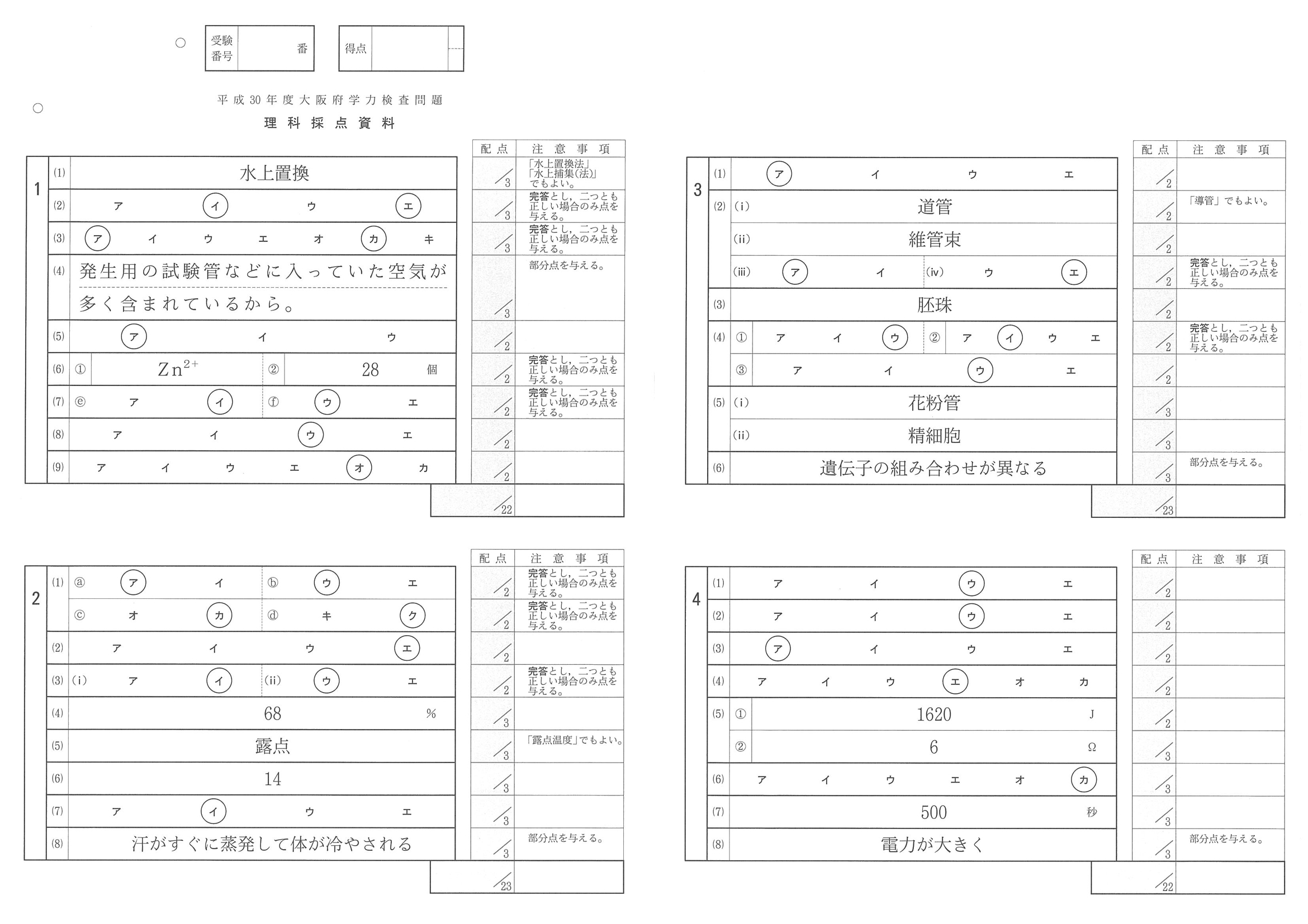 2018年度 大阪府公立高校入試（一般選抜 理科・正答）